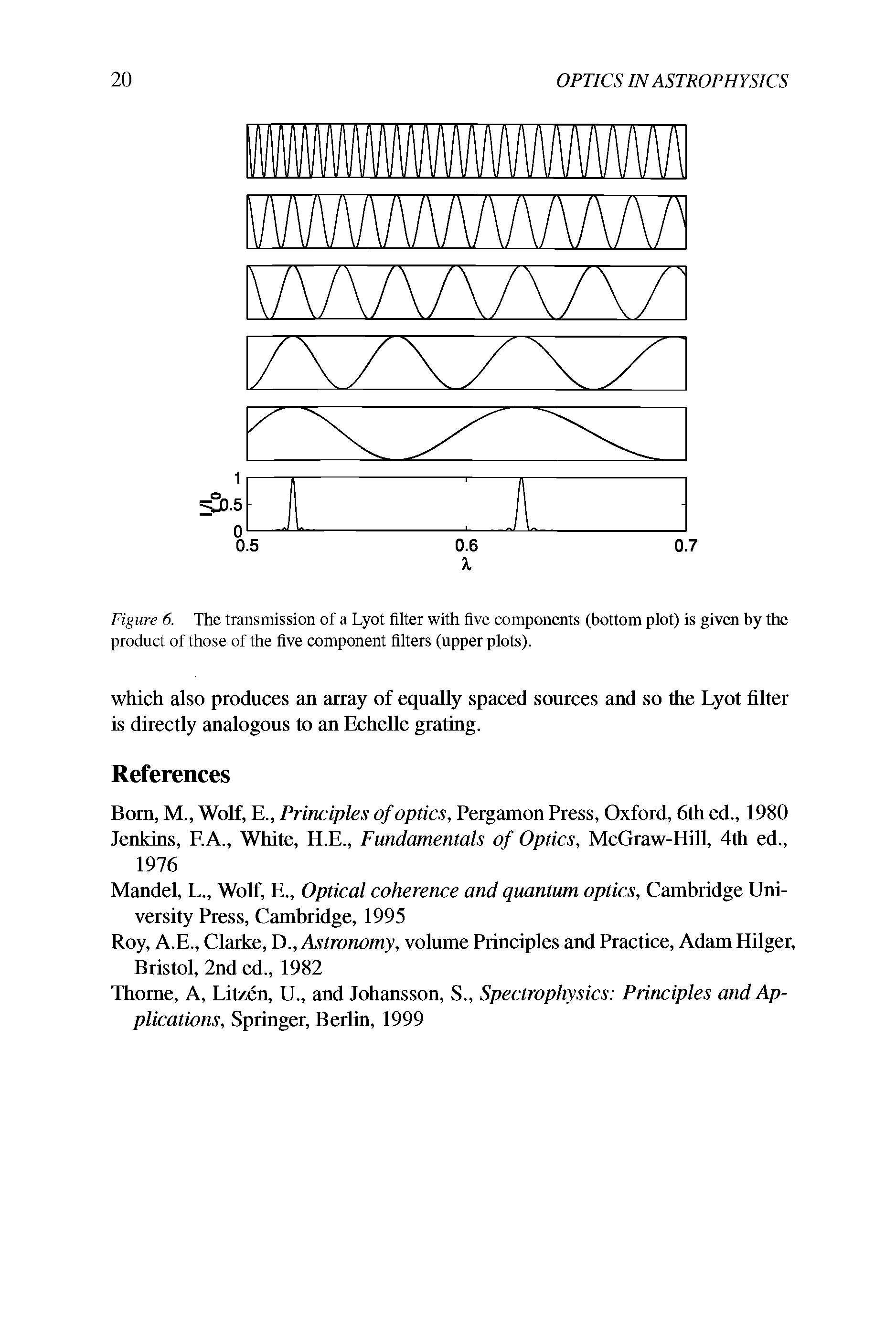 Figure 6. The transmission of a Lyot filter with five components (bottom plot) is given by the product of those of the five component filters (upper plots).