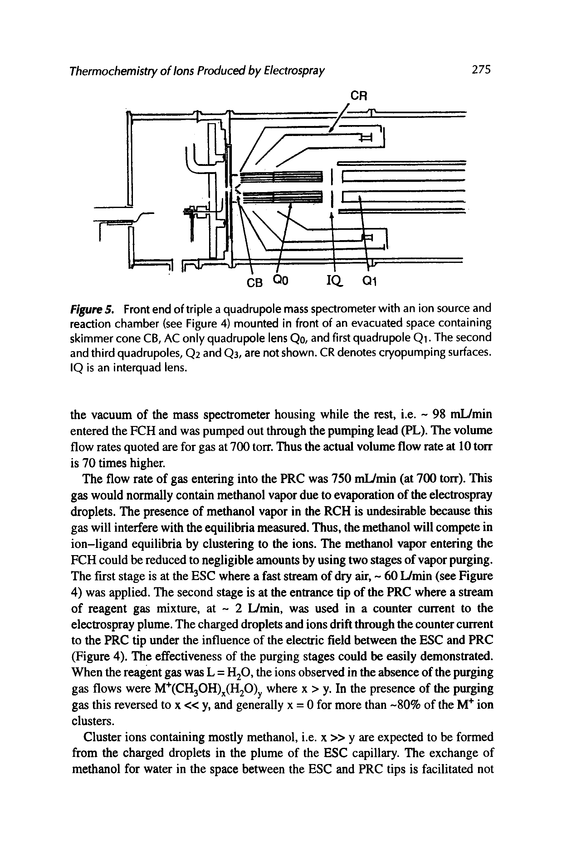 Figure 5. Front end of triple a quadrupole mass spectrometer with an ion source and reaction chamber (see Figure 4) mounted in front of an evacuated space containing skimmer cone CB, AC only quadrupole lens Qo, and first quadrupole Qi. The second and third quadrupoles, Q2 and Q3, are not shown. CR denotes cryopumping surfaces. IQ is an interquad lens.