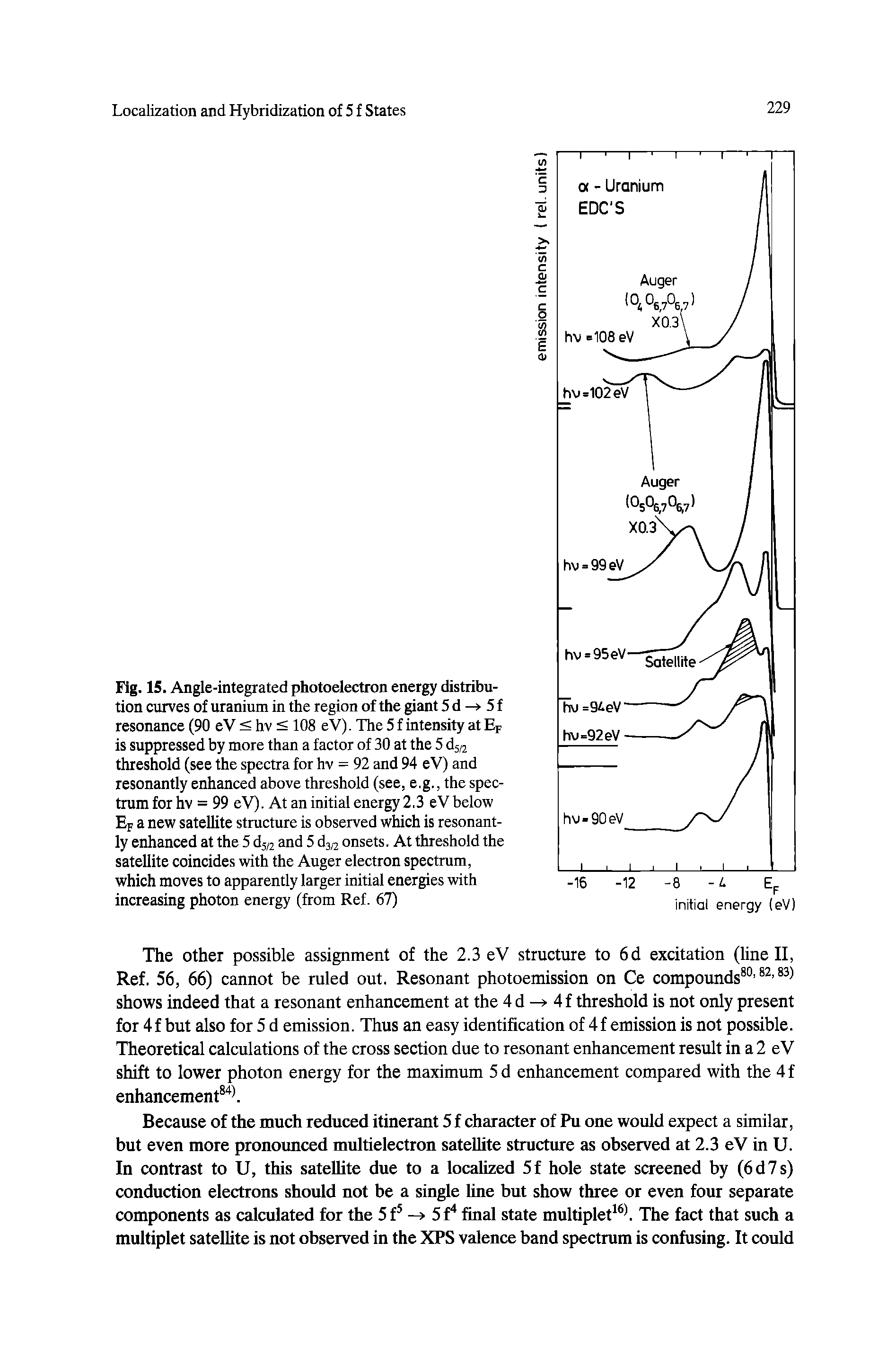 Fig. 15. Angle-integrated photoelectron energy distribution curves of uranium in the region of the giant 5 d -> 5 f resonance (90 eV < hv < 108 eV). The 5 f intensity at Ep is suppressed by more than a factor of 30 at the 5 ds/2 threshold (see the spectra for hv = 92 and 94 eV) and resonantly enhanced above threshold (see, e.g., the spectrum for hv = 99 e V). At an initial energy 2.3eV below Ep a new satellite structure is observed which is resonantly enhanced at the 5 d5/2 and 5 ds onsets. At threshold the satellite coincides with the Auger electron spectrum, which moves to apparently larger initial energies with increasing photon energy (from Ref. 67)...