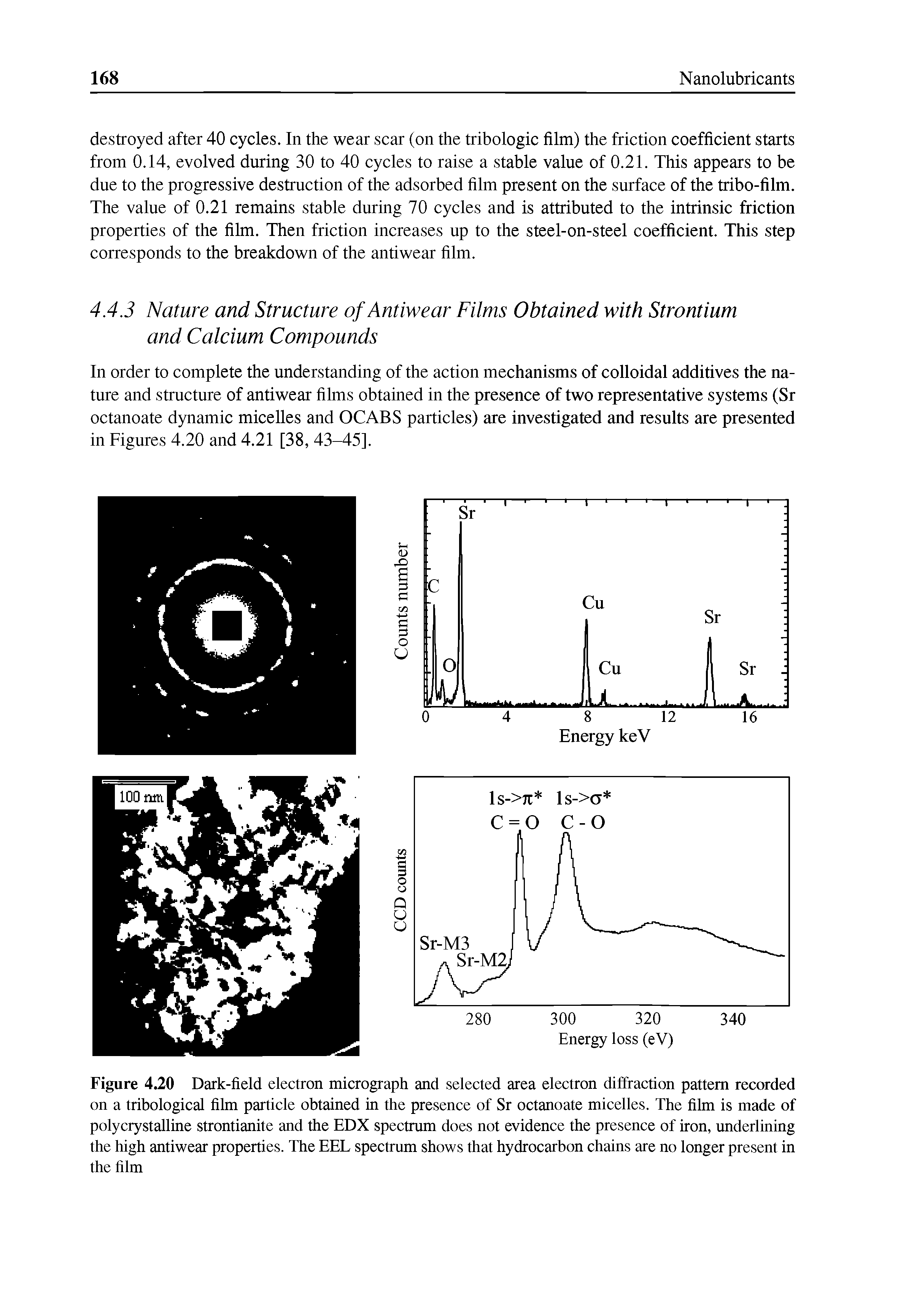 Figure 4.20 Dark-field electron micrograph and selected area electron diffraction pattern recorded on a tribological film particle obtained in the presence of Sr octanoate micelles. The film is made of polycrystalline strontianite and the EDX spectrum does not evidence the presence of iron, underlining the high antiwear properties. The EEL spectrum shows that hydrocarbon chains are no longer present in the film...