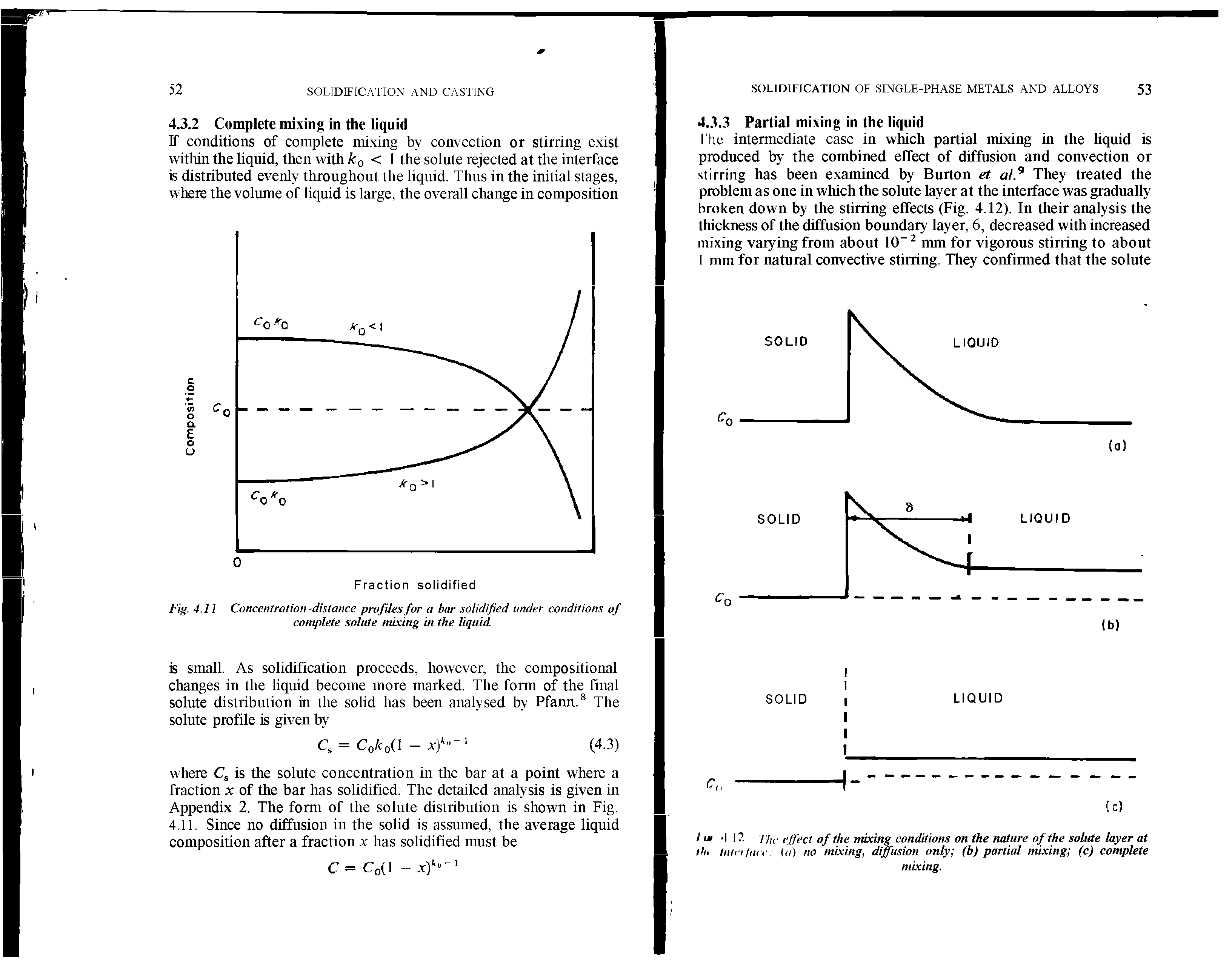 Fig. 4.11 Concentration-distance profiles for a bar solidified under conditions of complete solute mixing in the liquid.