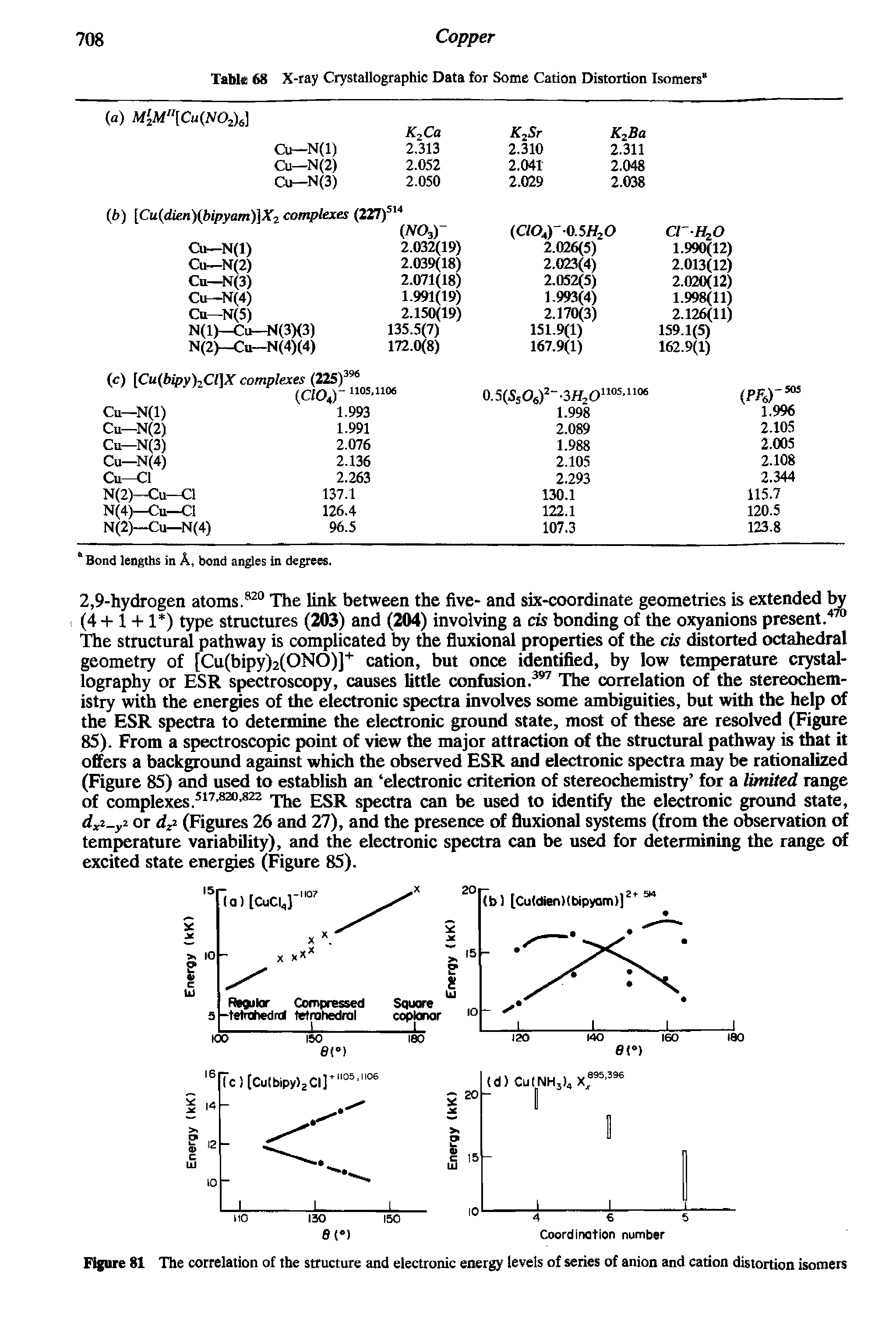 Figure 81 The correlation of the structure and electronic energy levels of series of anion and cation distortion isomers...