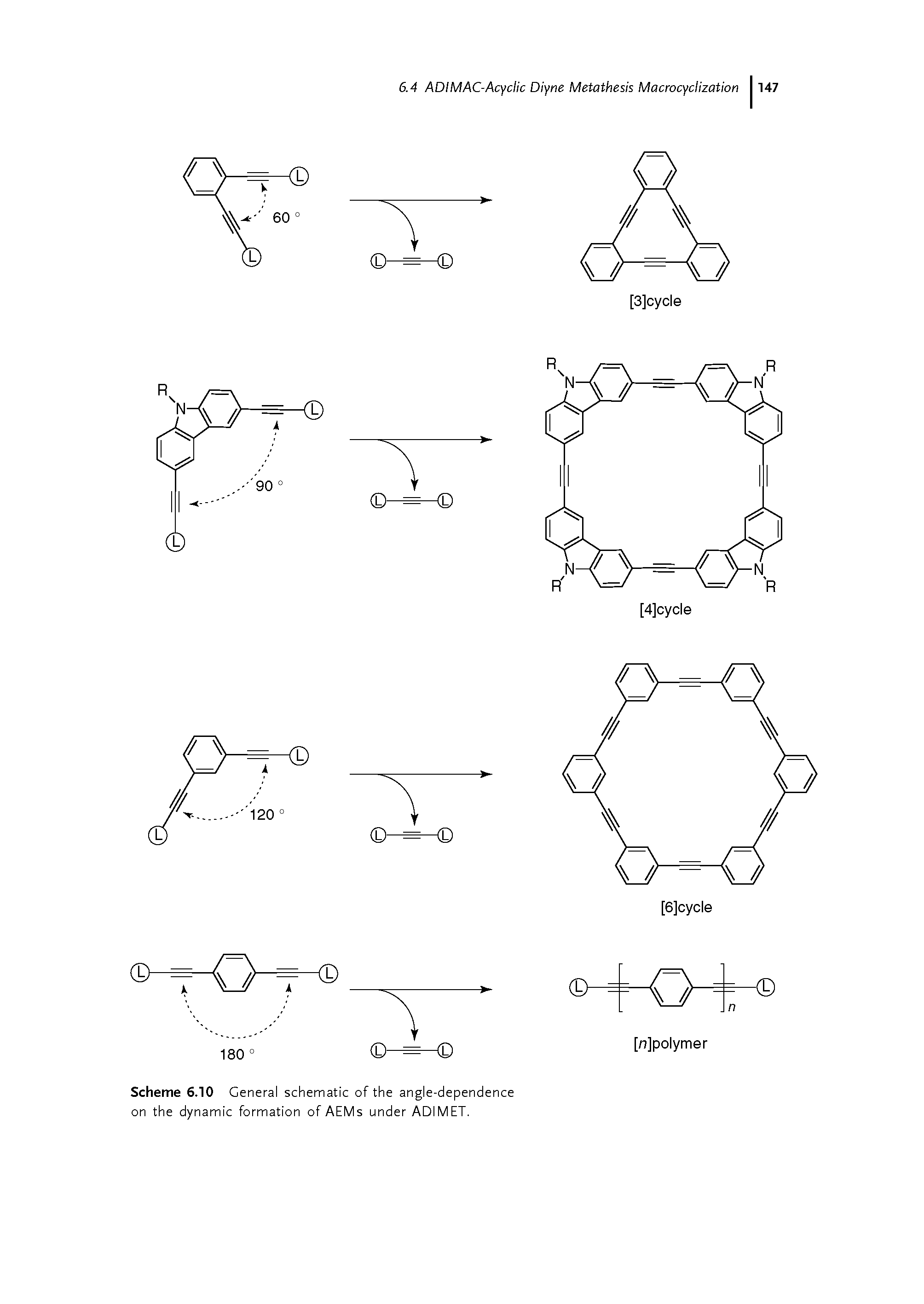 Scheme 6.10 General schematic of the angle-dependence on the dynamic formation of AEMs under ADIMET.