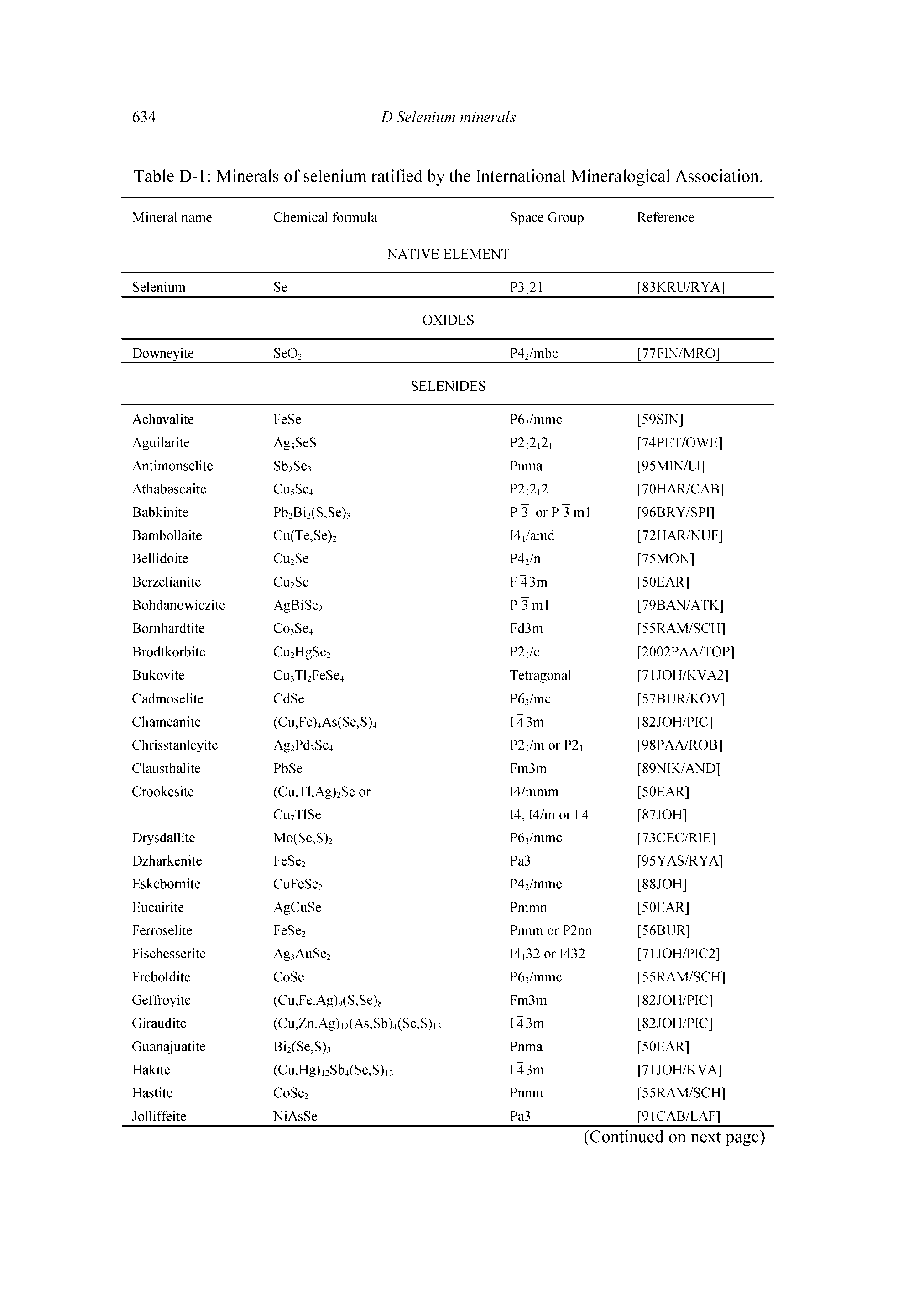 Table D-1 Minerals of selenium ratified by the International Mineralogical Association.