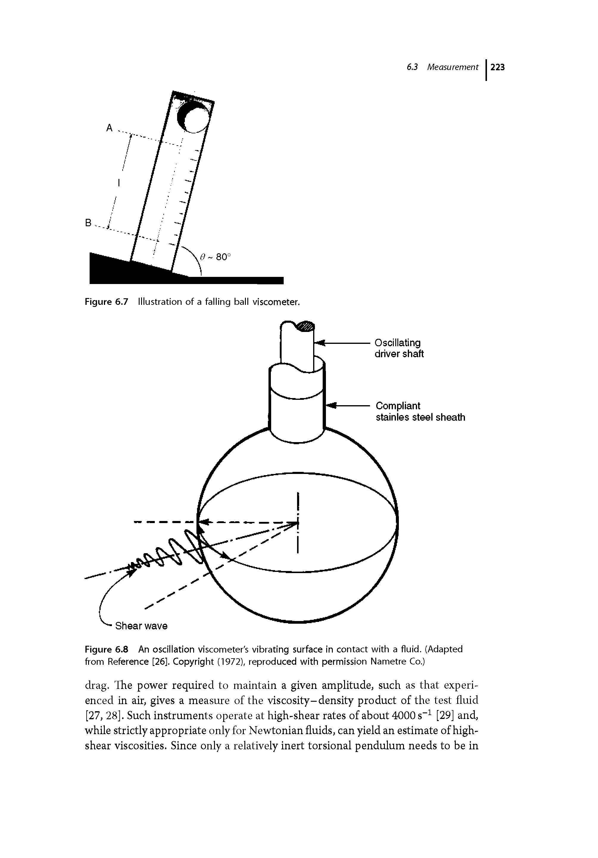 Figure 6.8 An oscillation viscometer s vibrating surface in contact with a fluid. (Adapted from Reference [26]. Copyright (1972), reproduced with permission Nametre Co.)...