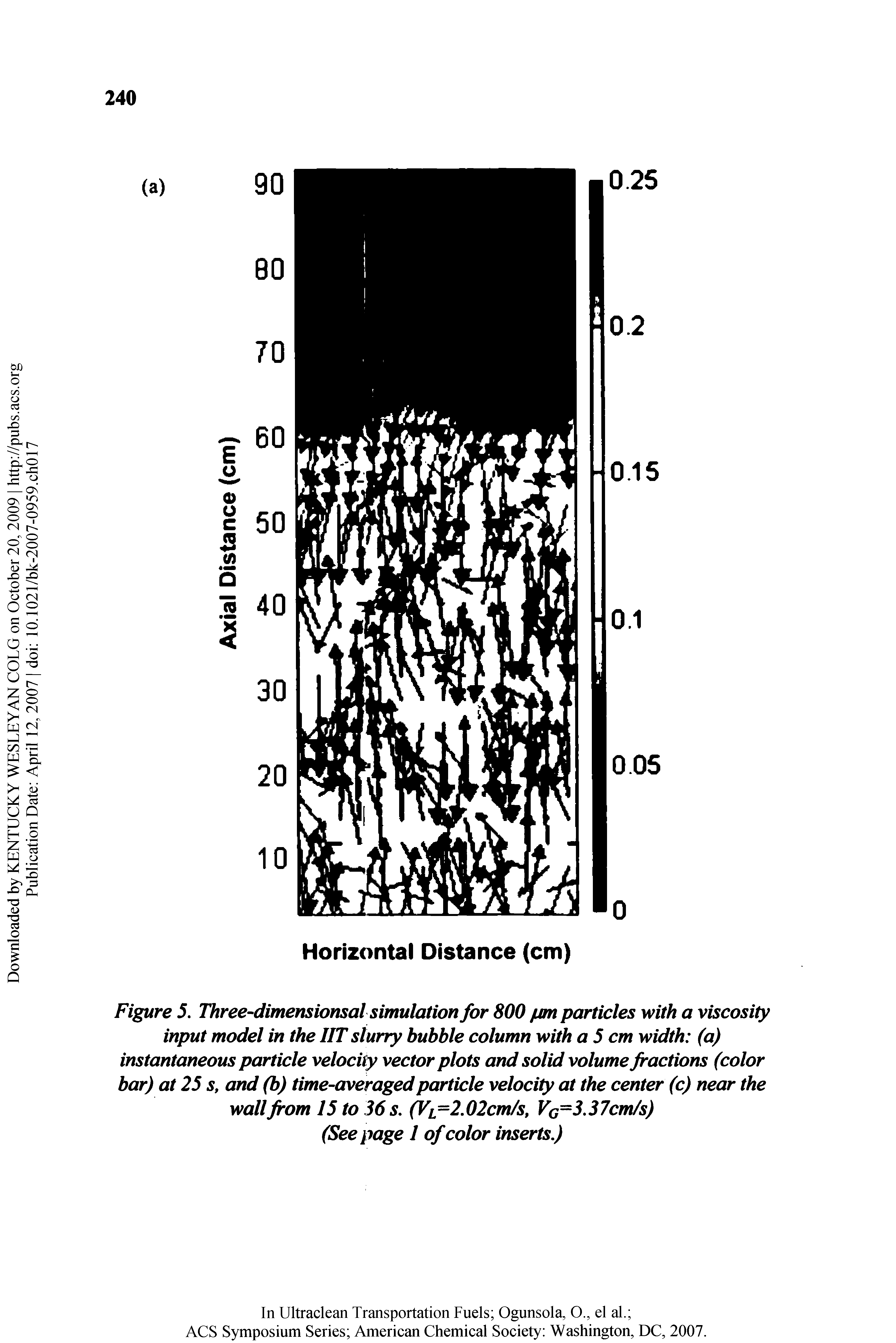 Figure 5. Three-dimensionsal simulation for 800 /jm particles with a viscosity input model in the IIT slurry bubble column with a 5 cm width (a) instantaneous particle velocity vector plots and solid volume fractions (color bar) at 25 s, and (b) time-averaged particle velocity at the center (c) near the wall from 15 to 36 5. (Fi=2.02cm/s, VG=3,37cm/s)...