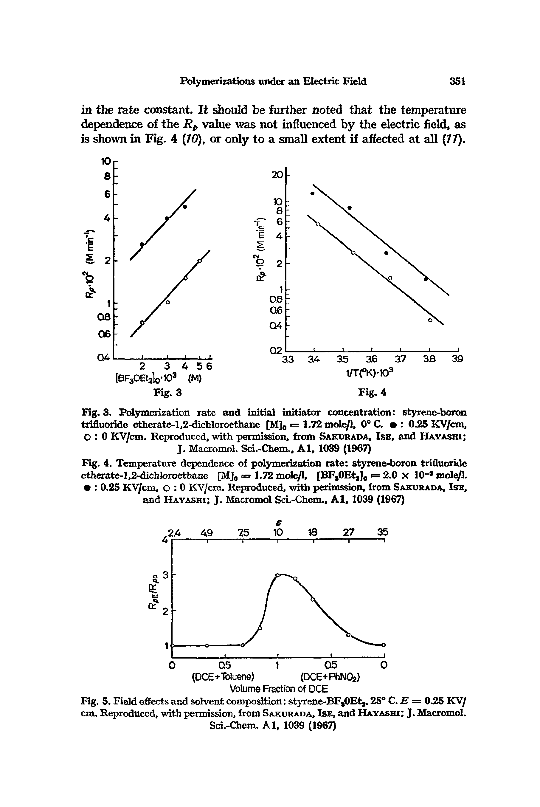 Fig. 3. Polymerization rate and initial initiator concentration styrene-boron trifluoride etherate-l,2-dichloroethane [M]0 = 1.72 mole/1, 0° C. 0.25 KV/cm, O 0 KV/cm. Reproduced, -with permission, from Sakurada, Ise, and Hayashi ...