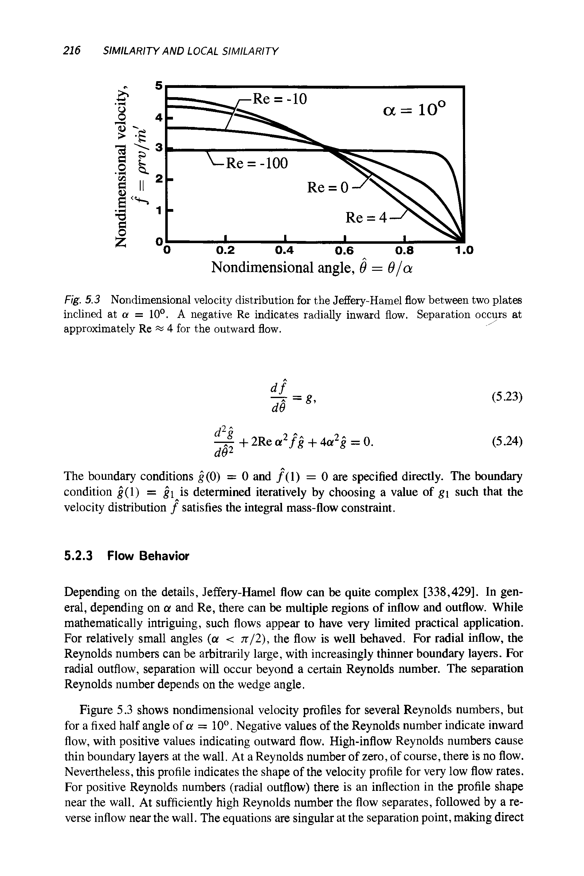 Fig. 5.3 Nondimensional velocity distribution for the Jeffery-Hamel flow between two plates inclined at a = 10°. A negative Re indicates radially inward flow. Separation occurs at approximately Re 4 for the outward flow.