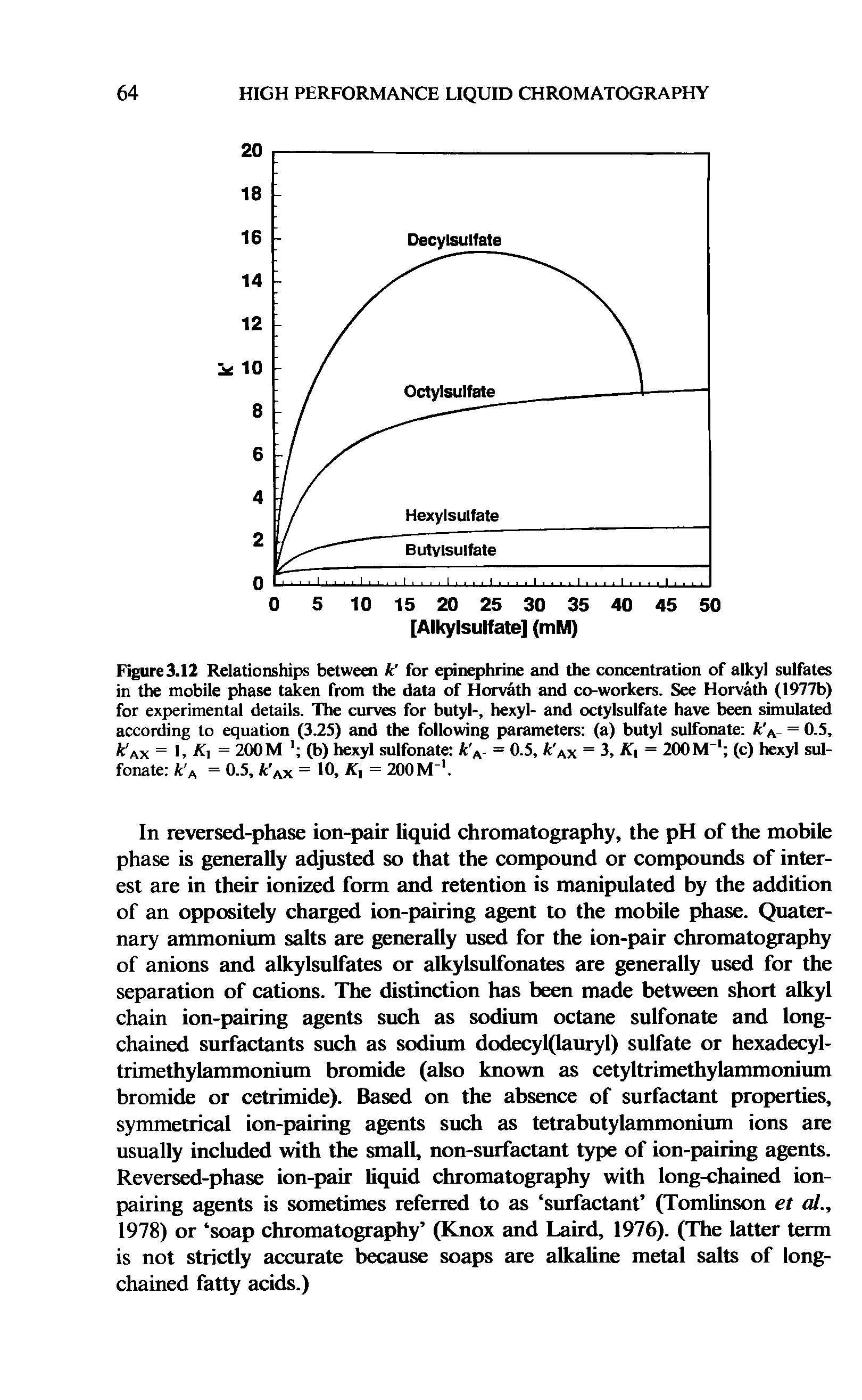 Figure 3.12 Relationships between kf for ejnnephrine and the concentration of alkyl sulfates in the mobile phase taken from the data of Horvath and co-workers. See Horvath (1977b) for experimental details. The curves for butyl-, hexyl- and octylsulfate have been simulated according to equation (3.25) and the following parameters (a) butyl sulfonate = 0.5, k Ax = L 1 = 200 M (b) hexyl sulfonate k - = 0.5, k x = 3, = 200 M (c) hexyl sul-...