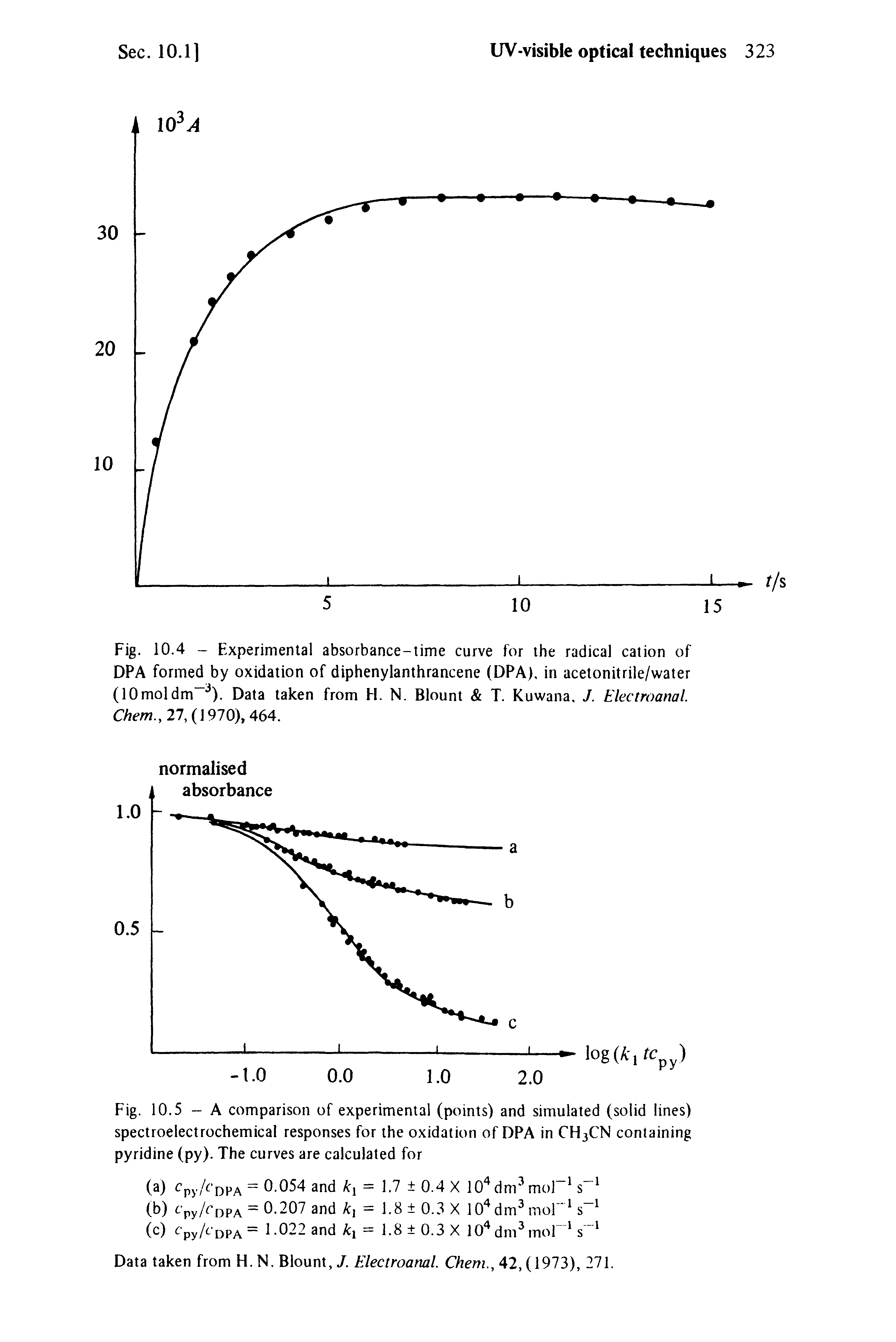 Fig. 10.4 - Experimental absorbance-time curve for the radical cation of DPA formed by oxidation of diphenylanthrancene (DPA), in acetonitrile/water (10moldm ). Data taken from H. N. Blount T. Kuwana, J. Electroanal. Chem., 27, (1970), 464.