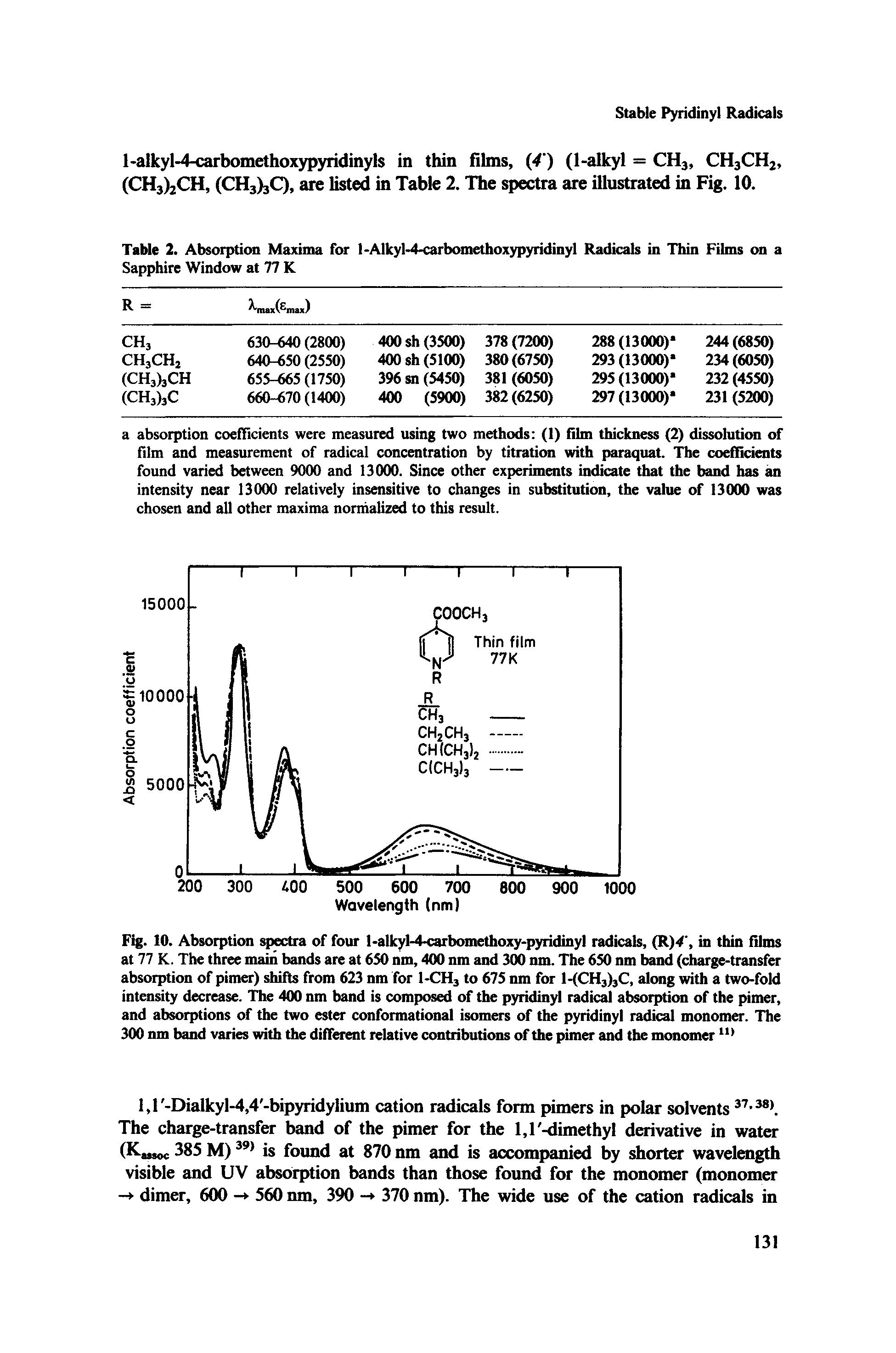 Fig. 10. Absorption spectra of four l-alkyl-4-carbomethoxy-pyridinyl radicals, (R), in thin films at 77 K. The three main bands are at 6S0 nm, 400 nm and 300 nm. The 650 nm band (charge-transfer absorption of pimer) shifts from 623 nm for I-CH3 to 675 nm for l-lCHsfsC, along with a two-fold intensity decrease. The 400 nm band is composed of the pyridinyl radical absorption of the pimer, and absorptions of the two ester conformational isomers of the pyridinyl radical monomer. The 300 nm band varies with the different relative contributions of the pimer and the monomer...