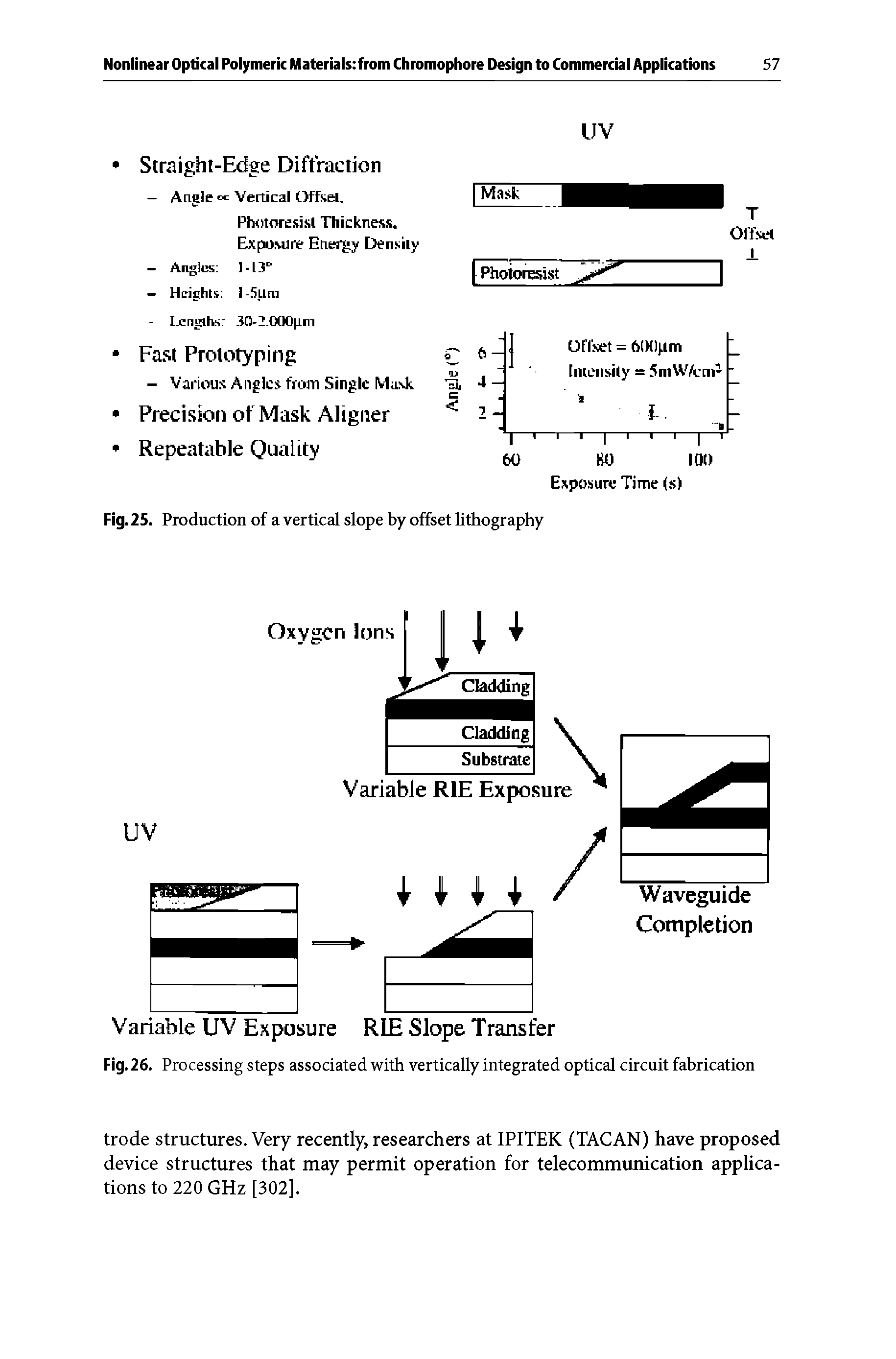 Fig. 26. Processing steps associated with vertically integrated optical circuit fabrication...