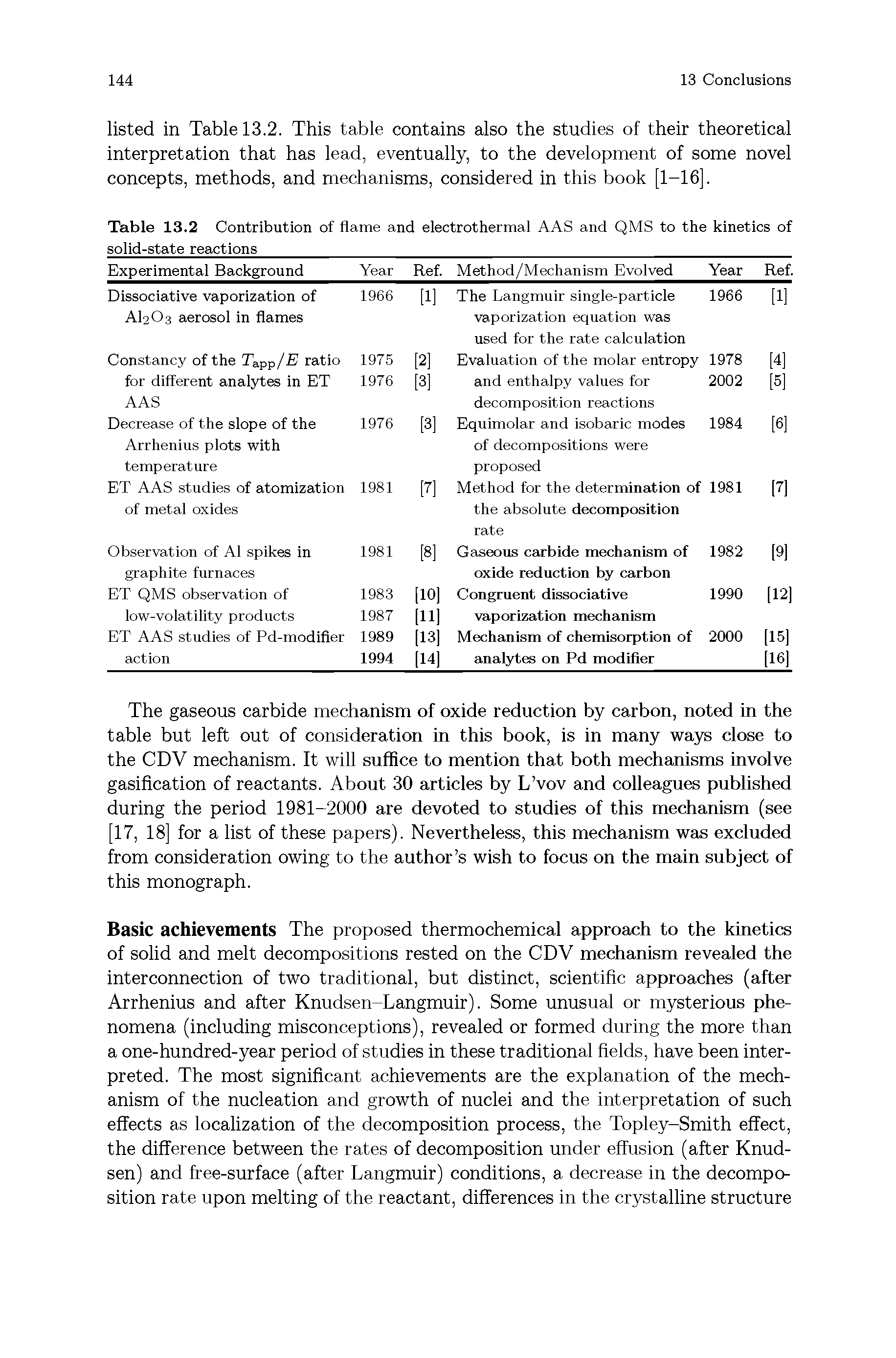 Table 13.2 Contribution of flame and electrothermal AAS and QMS to the kinetics of solid-state reactions...