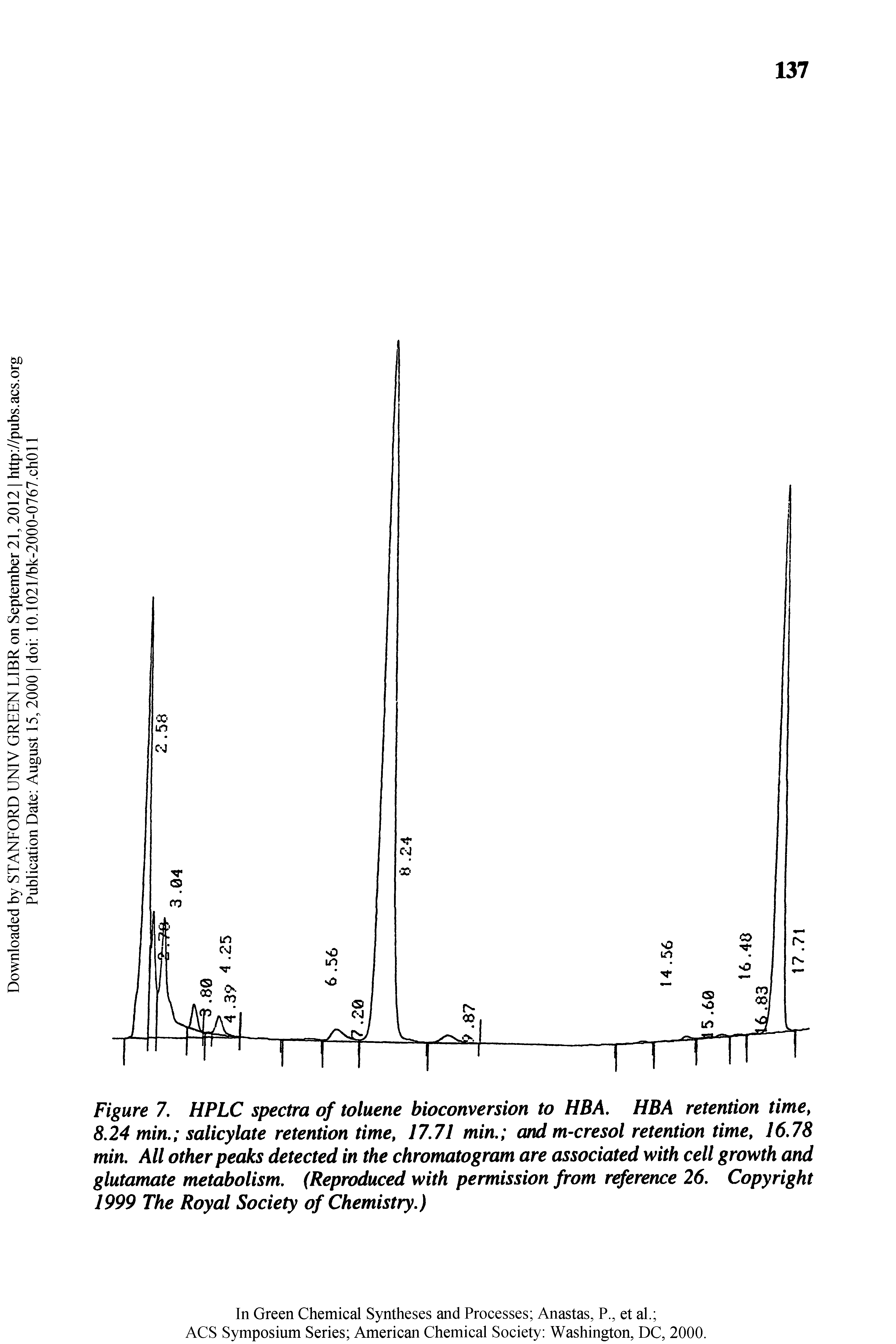 Figure 7, HPLC spectra of toluene bioconversion to HBA, HBA retention time, 8,24 min, salicylate retention time, 17,71 min, and m-cresol retention time, 16,78 min. All other peaks detected in the chromatogram are associated with cell growth and glutamate metabolism, (Reproduced with permission from reference 26, Copyright 1999 The Royal Society of Chemistry,)...