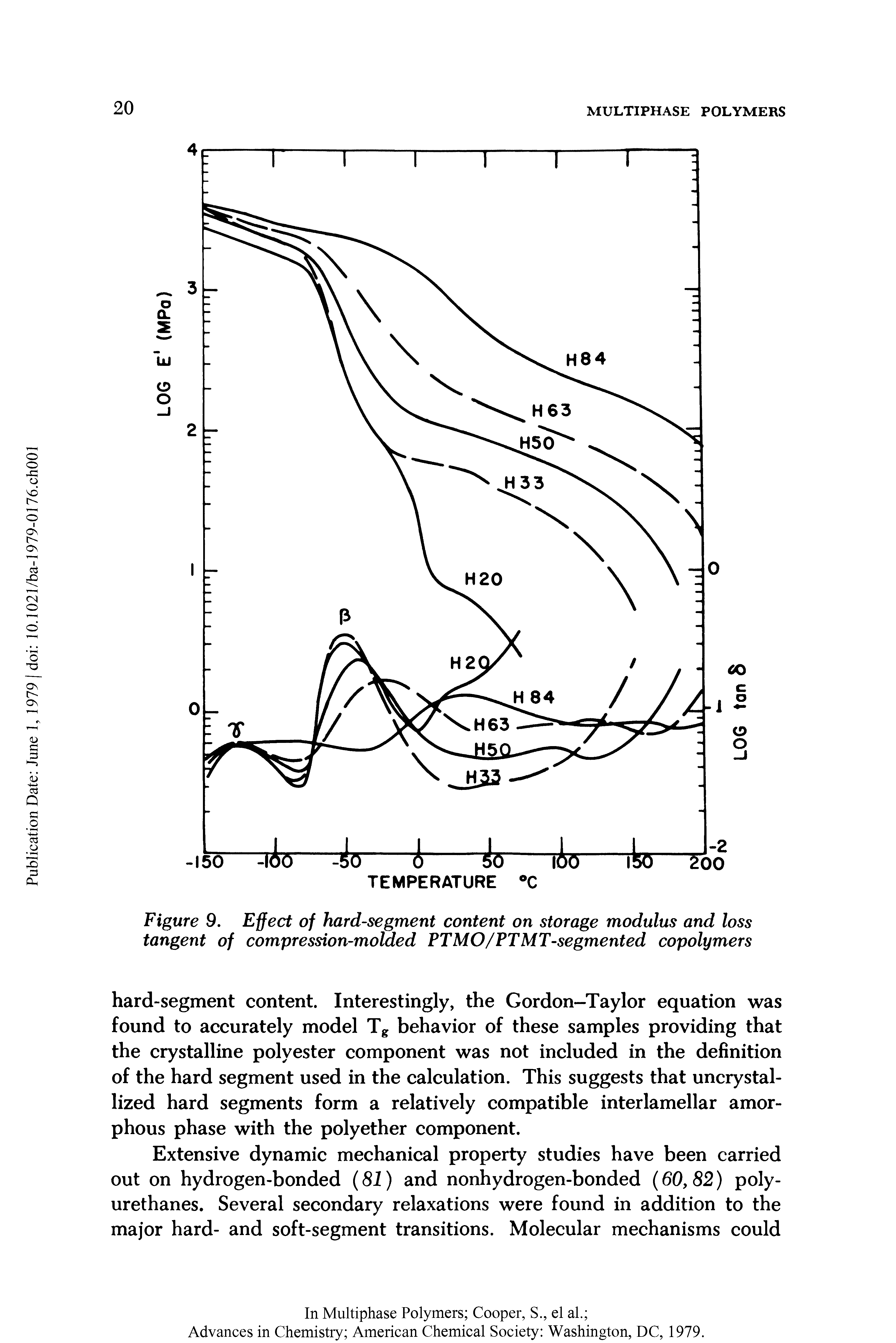 Figure 9. Effect of hard-segment content on storage modulus and loss tangent of compression-molded FTMO/FTMT-segmented copolymers...