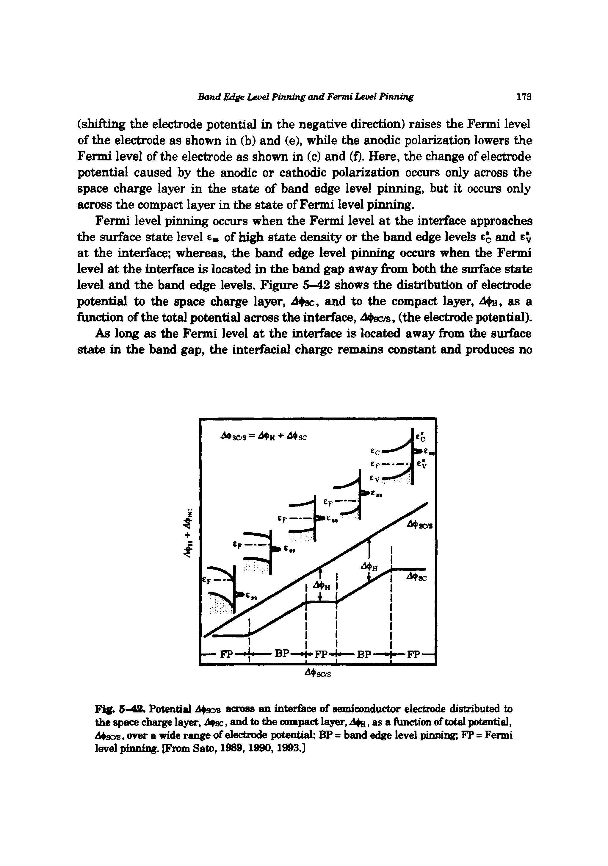 Fig. 5-42. Potential across an interlace of semiconductor electrode distributed to the space charge layer, At>sc, and to the compact layer,. as a function of total potential,...