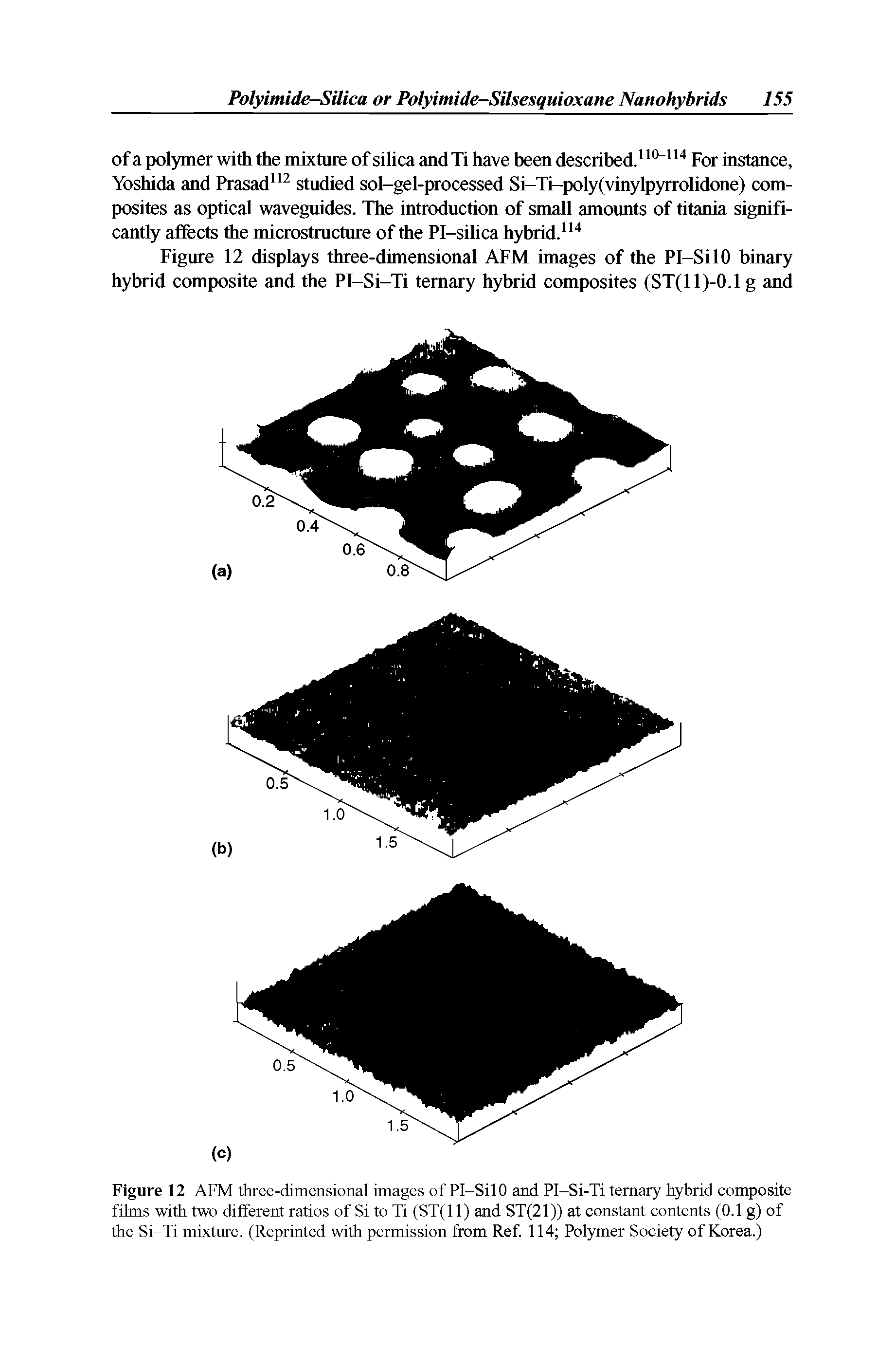Figure 12 AFM three-dimensional images of Pl-SilO and PI-Si-Ti ternary hybrid composite films with two different ratios of Si to Ti (ST(11) and ST(21)) at constant contents (0.1 g) of the Si-Ti mixture. (Reprinted with permission from Ref. 114 Polymer Society of Korea.)...