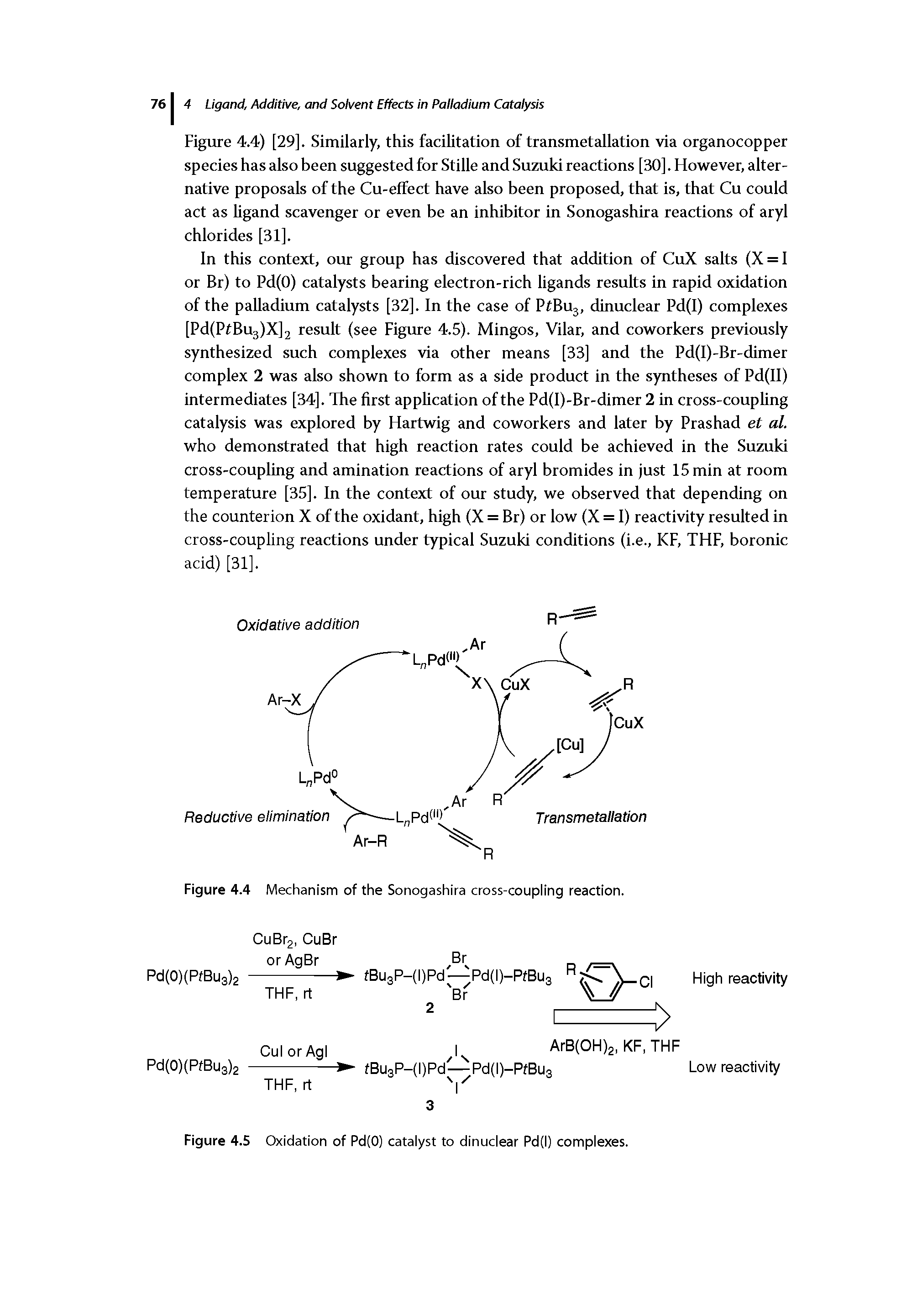 Figure 4.4) [29]. Similarly, this facilitation of transmetallation via organocopper species has also been suggested for Stille and Suzuki reactions [30]. However, alternative proposals of the Cu-effect have also been proposed, that is, that Cu could act as ligand scavenger or even be an inhibitor in Sonogashira reactions of aryl chlorides [31].