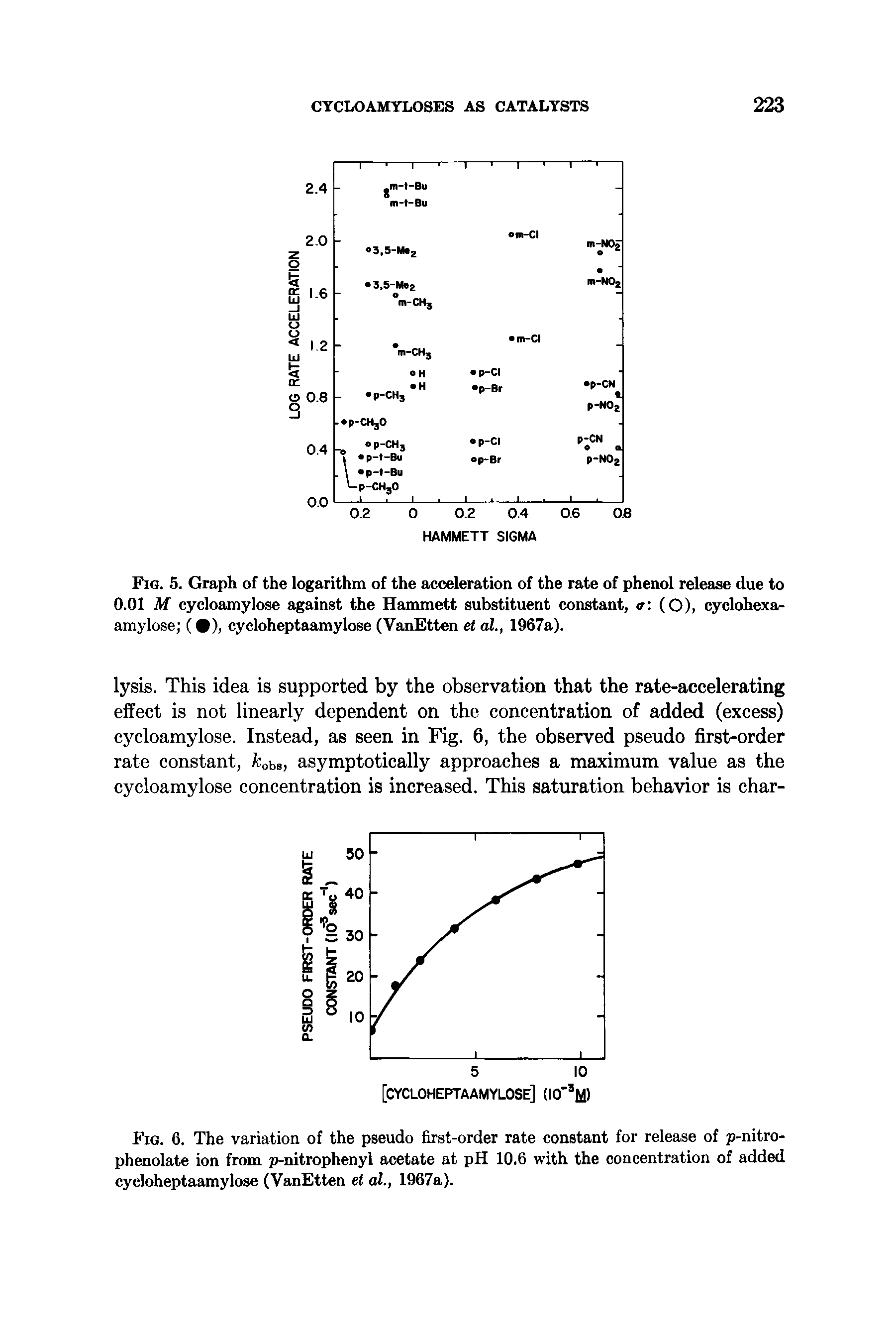 Fig. 6. The variation of the pseudo first-order rate constant for release of p-nitro-phenolate ion from p-nitrophenyl acetate at pH 10.6 with the concentration of added cycloheptaamylose (VanEtten et al., 1967a).
