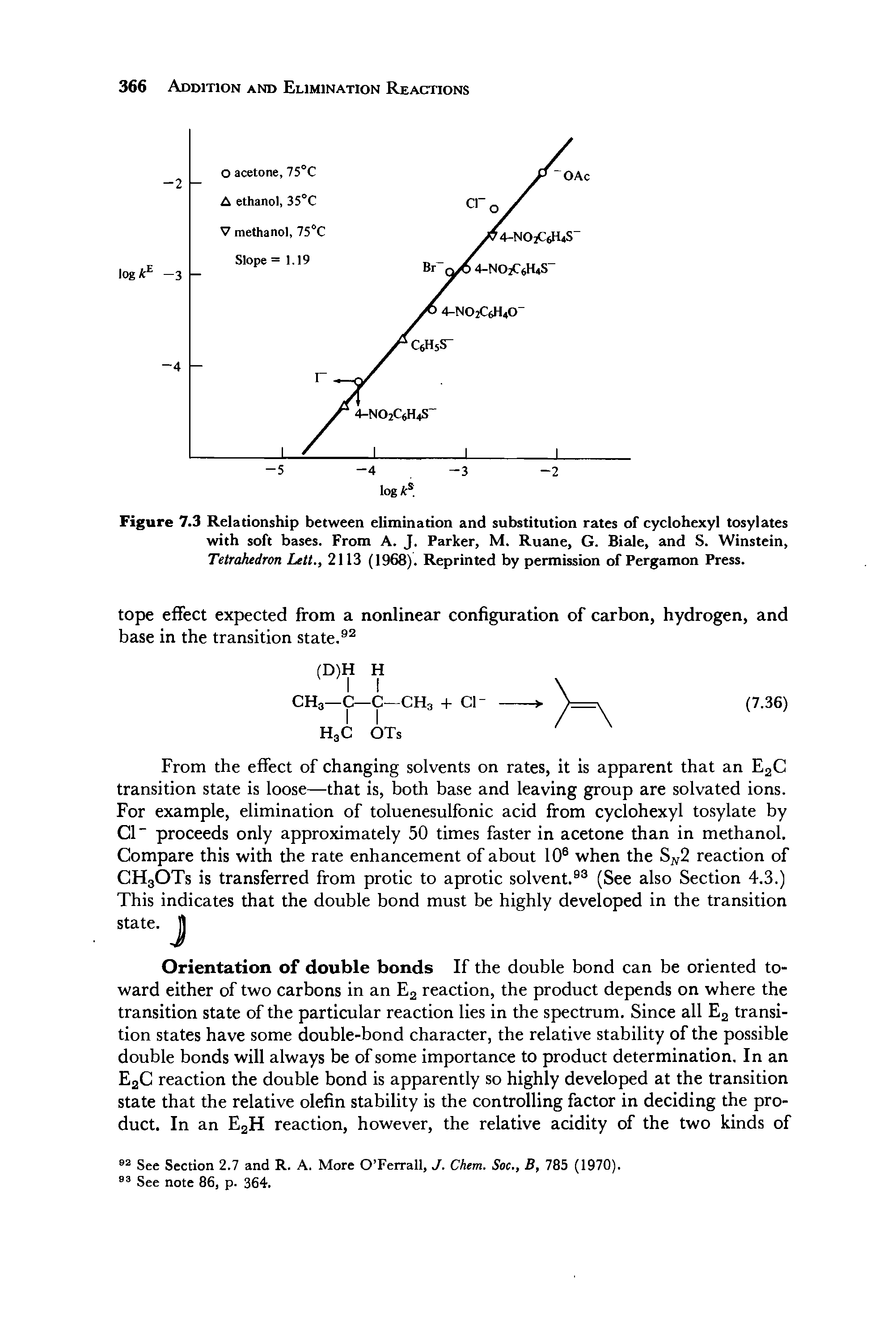 Figure 7.3 Relationship between elimination and substitution rates of cyclohexyl tosylates with soft bases. From A. J. Parker, M. Ruane, G. Biale, and S. Winstein, Tetrahedron Lett., 2113 (1968). Reprinted by permission of Pergamon Press.