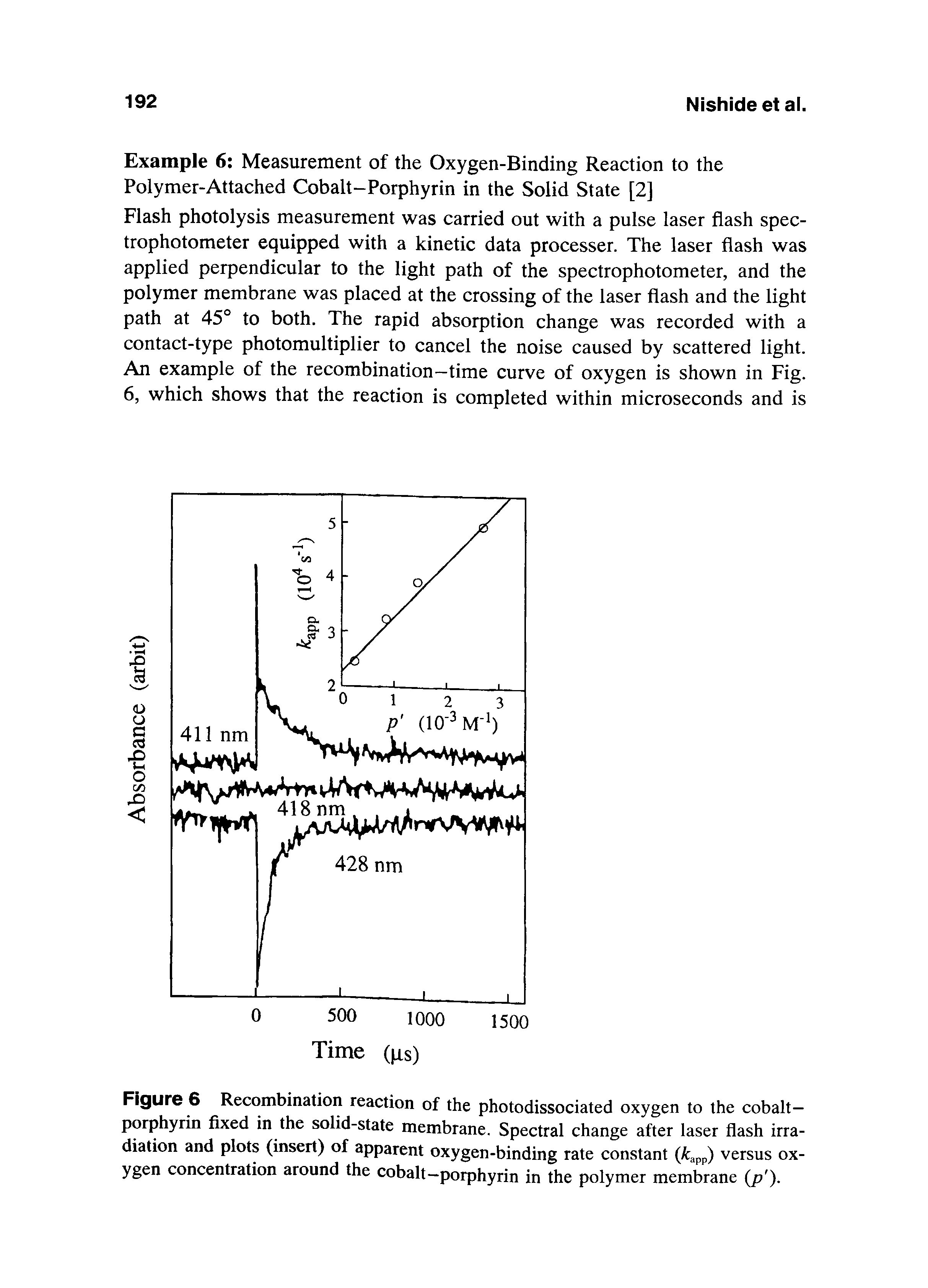 Figure 6 Recombination reaction of the photodissociated oxygen to the cobalt-porphyrin fixed in the solid-state membrane. Spectral change after laser flash irradiation and plots (insert) of apparent oxygen-binding rate constant (A app) versus oxygen concentration around the cobalt—porphyrin in the polymer membrane (p ).