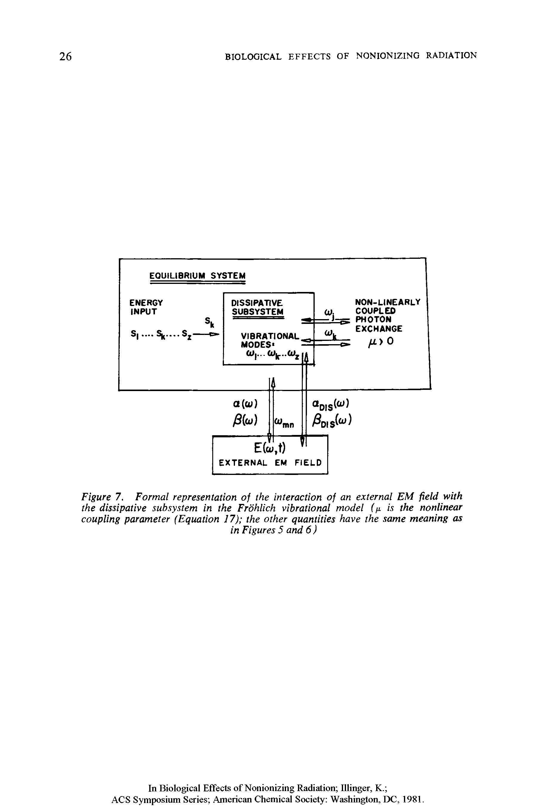 Figure 7. Formal representation of the interaction of an external EM field with the dissipative subsystem in the Frohlich vibrational model (n is the nonlinear coupling parameter (Equation 17) the other quantities have the same meaning as...