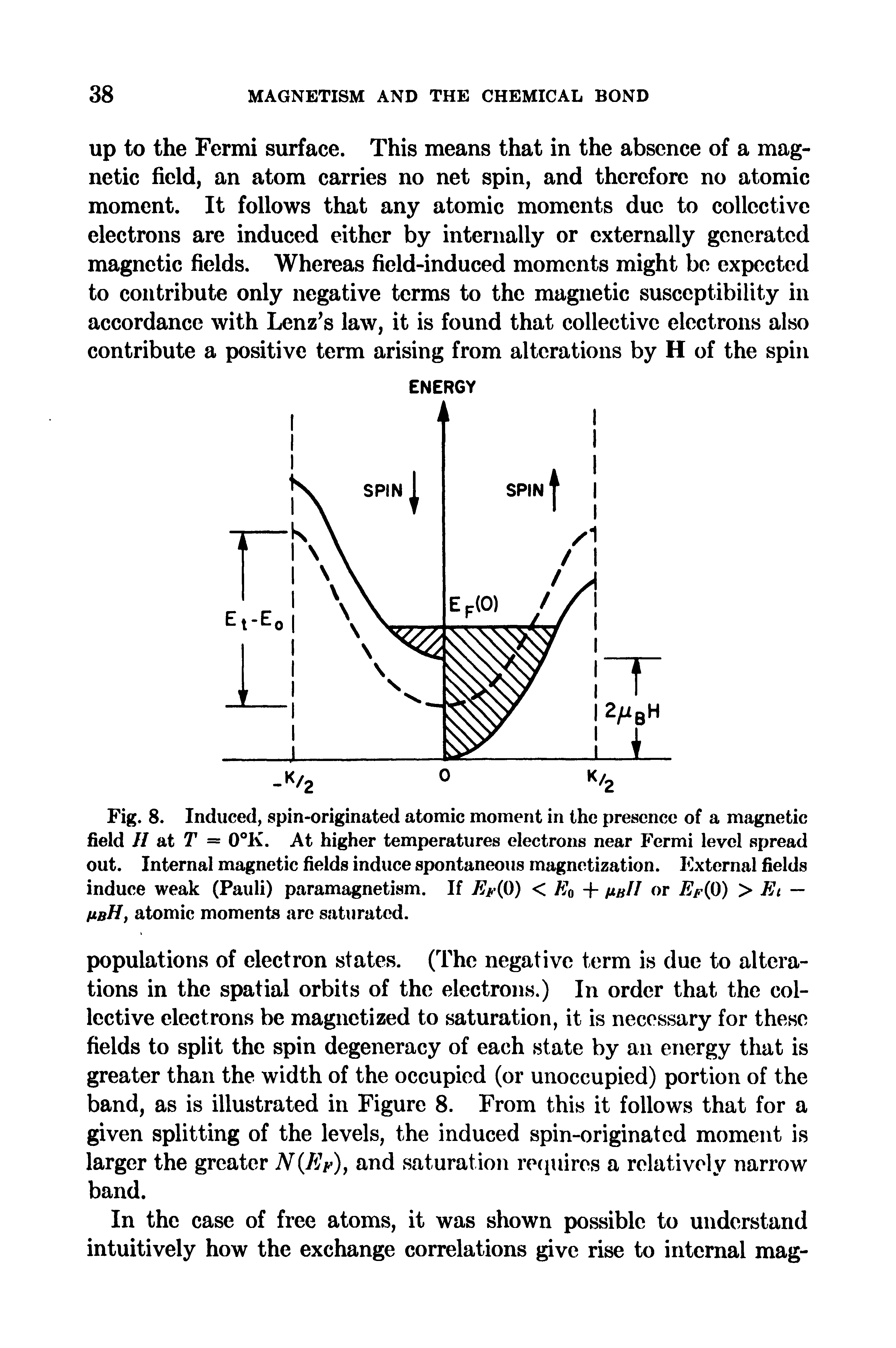 Fig. 8. Induced, spin-originated atomic moment in the presence of a magnetic field // at T = 0°K. At higher temperatures electrons near Fermi level spread out. Internal magnetic fields induce spontaneous magnetization. External fields induce weak (Pauli) paramagnetism. If Ef(0) < EQ null or Ef(P) > Et — hbH, atomic moments are saturated.