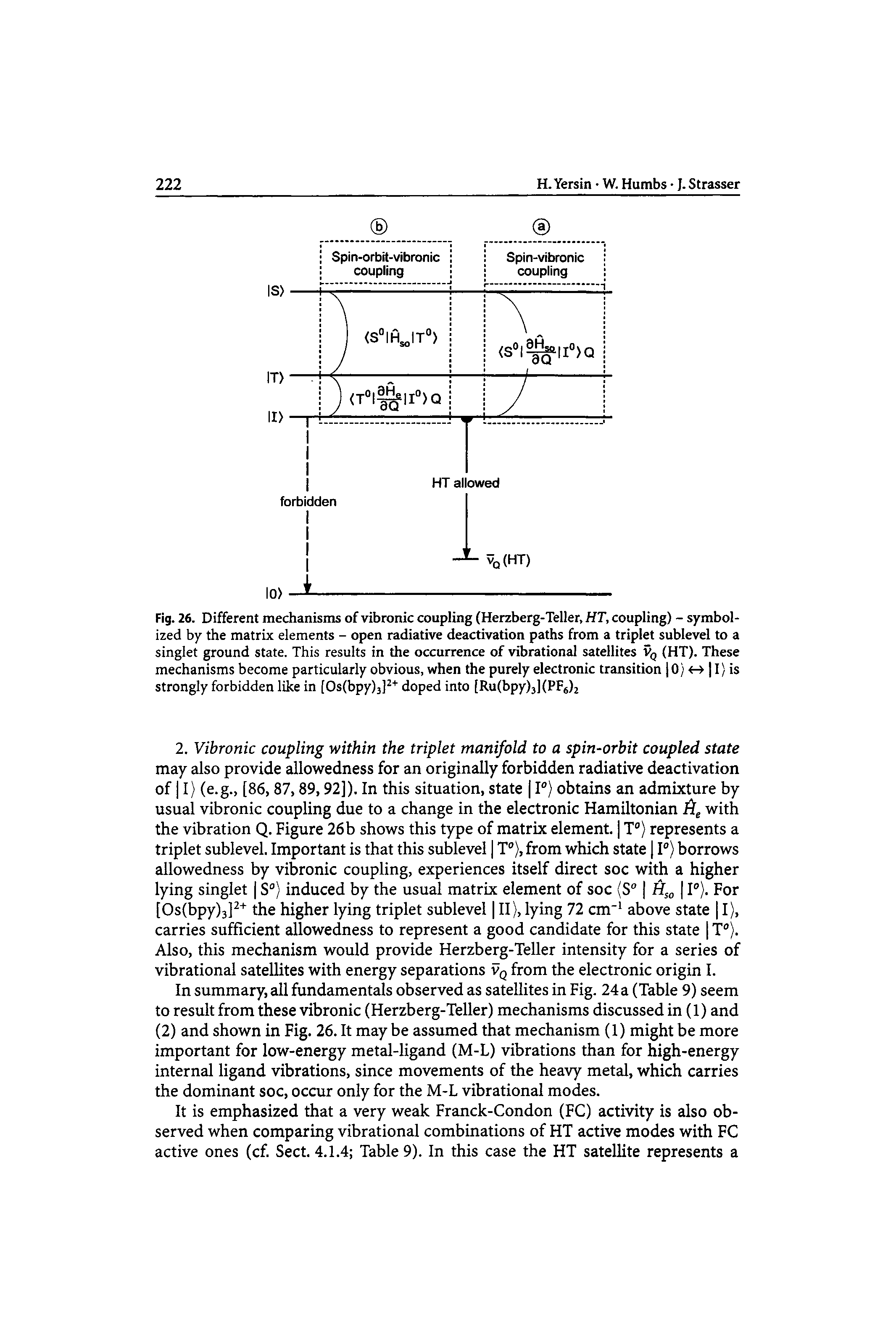 Fig. 26. Different mechanisms of vibronic coupling (Herzberg-Teller, HT, coupling) - symbolized by the matrix elements - open radiative deactivation paths from a triplet sublevel to a singlet ground state. This results in the occurrence of vibrational satellites Vq (HT). These mechanisms become particularly obvious, when the purely electronic transition JO) I) is strongly forbidden like in [Os(bpy)3] doped into [Ru(bpy)j](PFj)2...