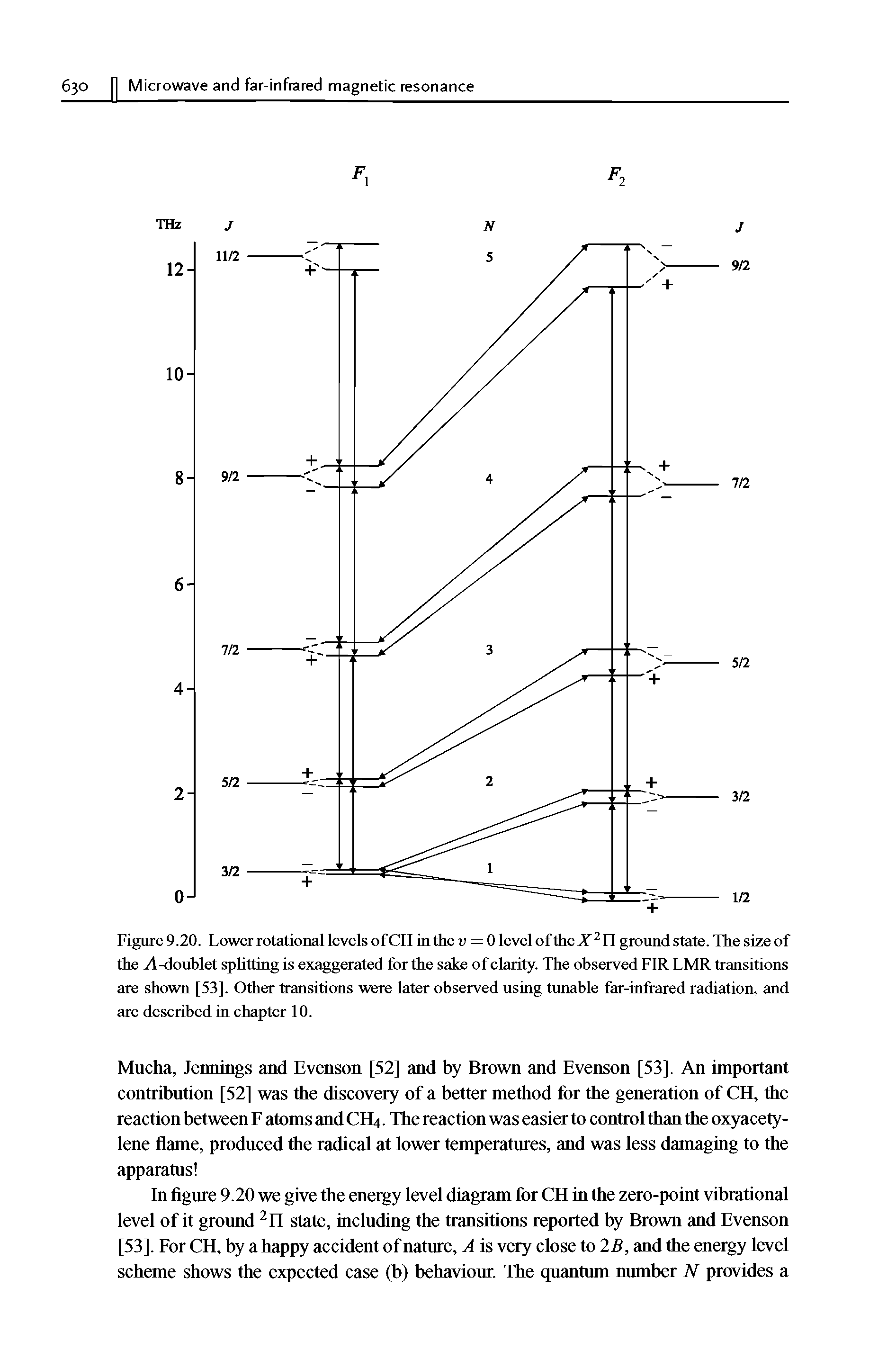 Figure 9.20. Lower rotational levels of CH in the v = 0 level of the X2 If ground state. The size of the A -doublet splitting is exaggerated for the sake of clarity. The observed FIR LMR transitions are shown [53]. Other transitions were later observed using tunable far-infrared radiation, and are described in chapter 10.