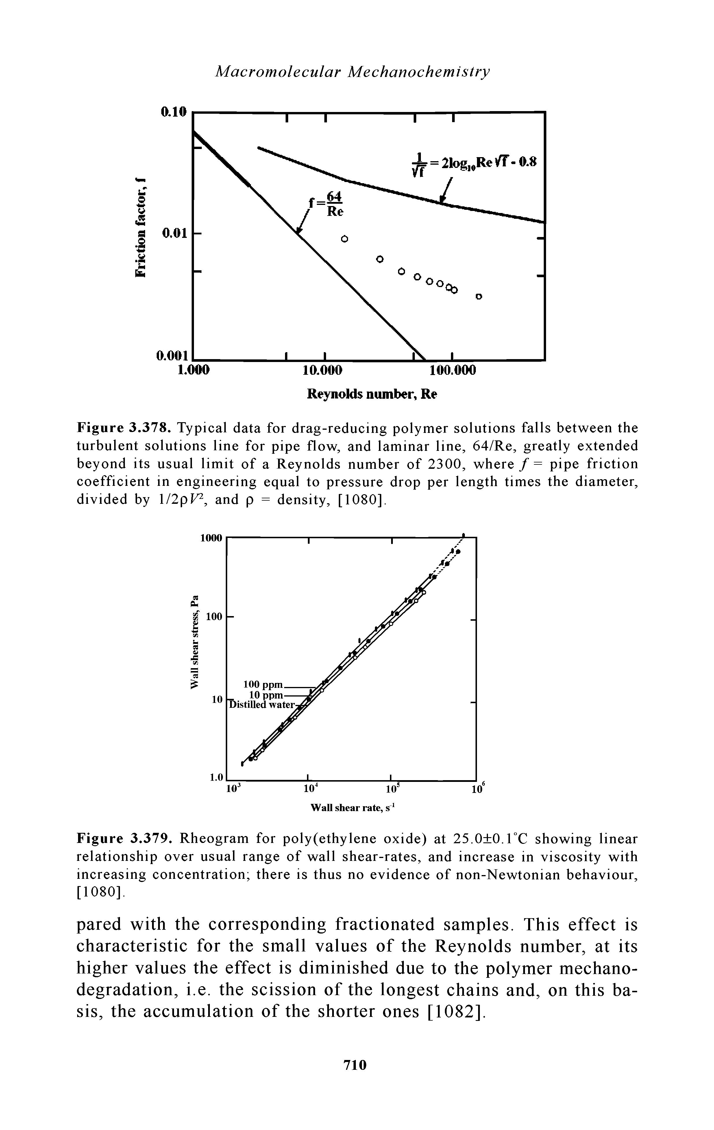 Figure 3.378. Typical data for drag-reducing polymer solutions falls between the turbulent solutions line for pipe flow, and laminar line, 64/Re, greatly extended beyond its usual limit of a Reynolds number of 2300, where /= pipe friction coefficient in engineering equal to pressure drop per length times the diameter, divided by l/2pf, and p = density, [1080],...