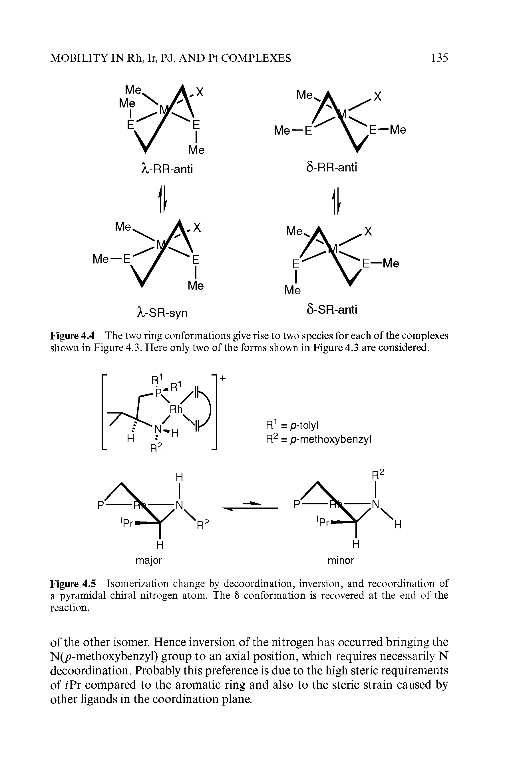 Figure 4.5 Isomerization change by decoordination, inversion, and recoordination of a pyramidal chiral nitrogen atom. The 8 conformation is recovered at the end of the reaction.