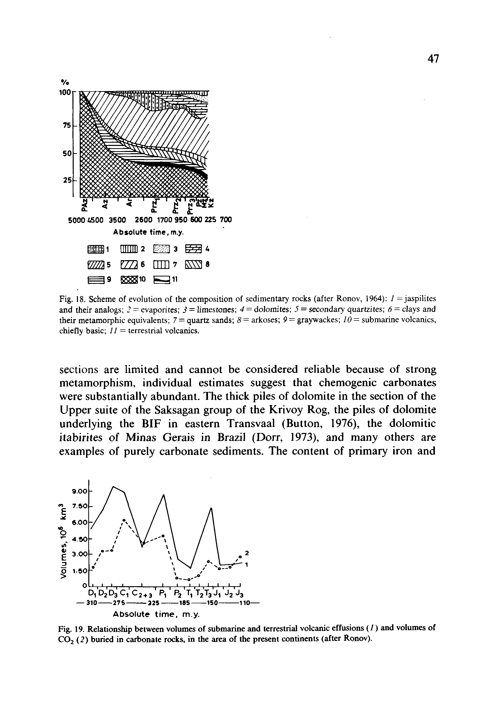 Fig. 19. Relationship between volumes of submarine and terrestrial volcanic effusions (/) and volumes of COj (2) buried in carbonate rocks, in the area of the present continents (after Ronov).