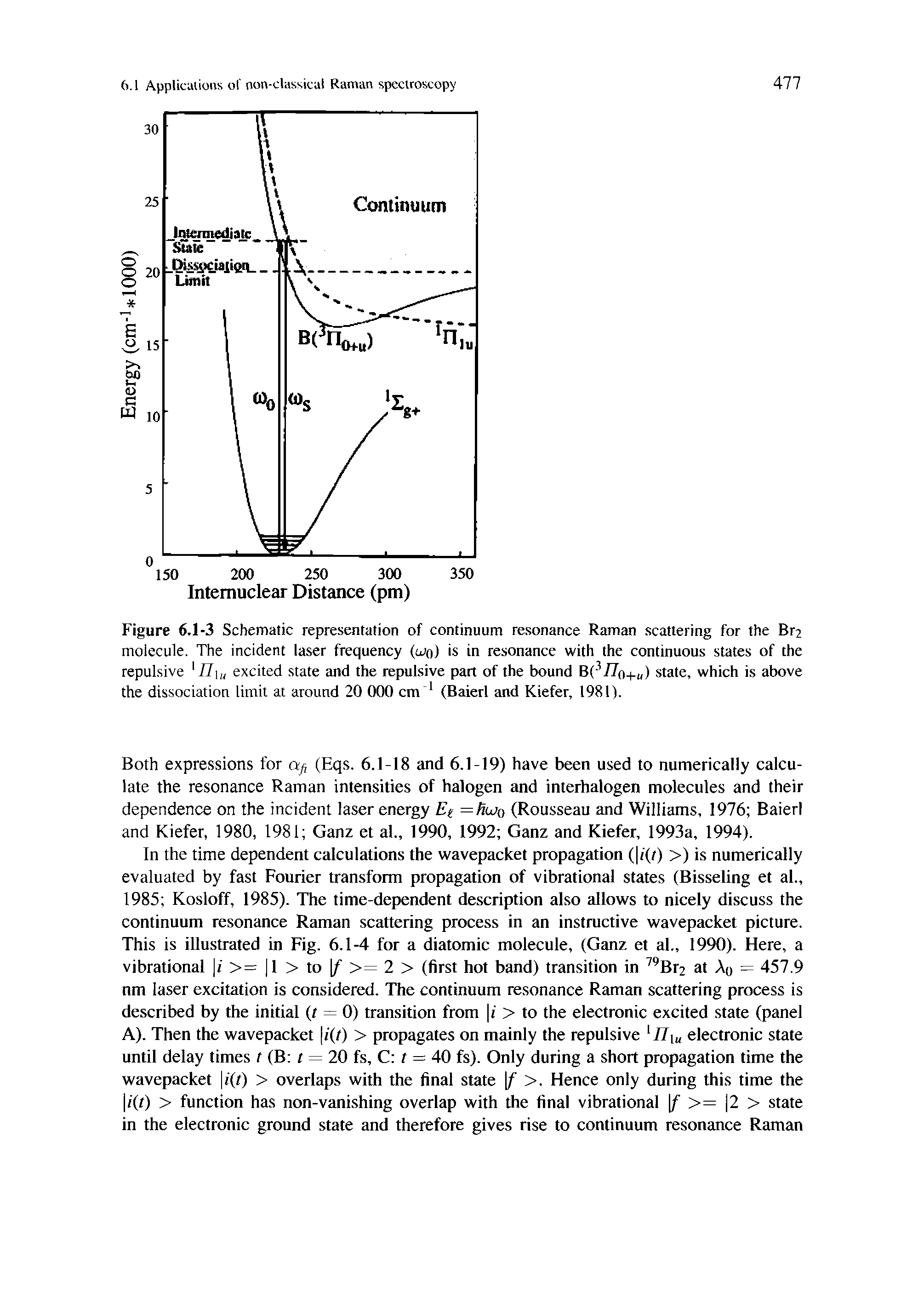 Figure 6.1-3 Schematic representation of continuum resonance Raman scattering for the Br2 molecule. The incident laser frequency (o o) is in resonance with the continuous states of the repulsive 77 excited state and the repulsive part of the bound B(- 77o-i- ) state, which is above the dissociation limit at around 20 000 cm (Baierl and Kiefer, 1981).