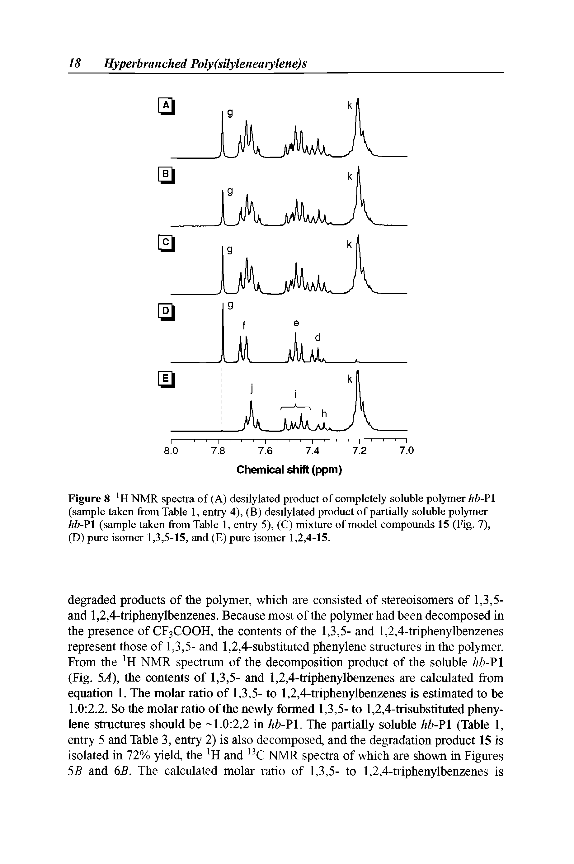 Figure 8 H NMR spectra of (A) desilylated product of completely soluble polymer hb-Pl (sample taken from Table 1, entry 4), (B) desilylated product of partially soluble polymer hb-Pl (sample taken from Table 1, entry 5), (C) mixture of model compounds 15 (Fig. 7), (D) pure isomer 1,3,5-15, and (E) pure isomer 1,2,4-15.