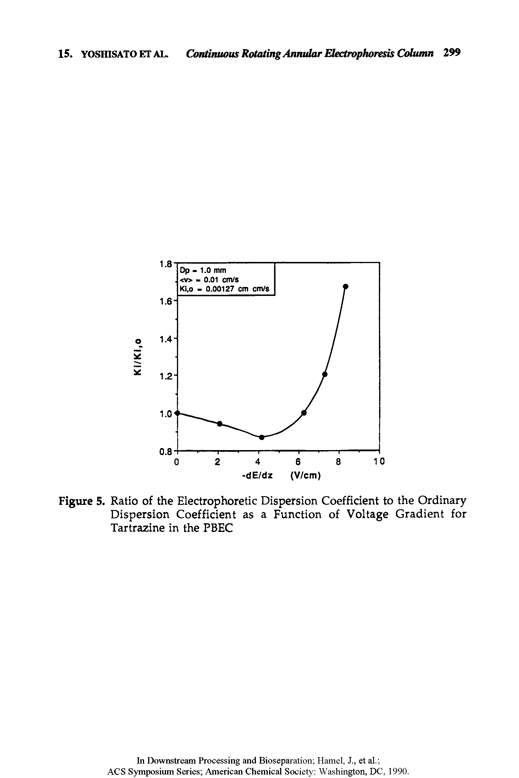 Figure 5. Ratio of the Electrophoretic Dispersion Coefficient to the Ordinary Dispersion Coefficient as a Function of Voltage Gradient for Tartrazine in the PBEC...