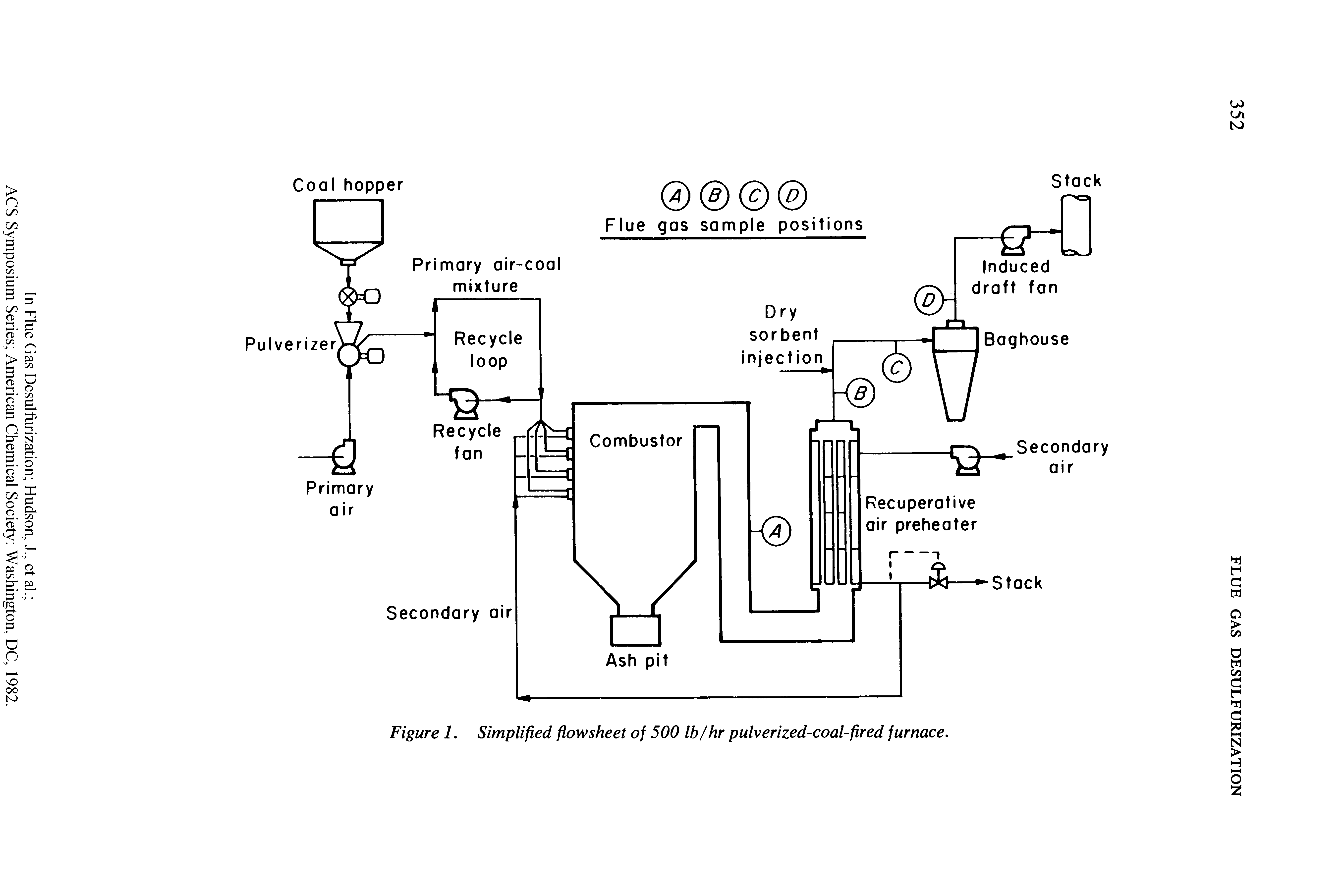 Figure 1. Simplified flowsheet of 500 lb/hr pulverized-coal-fired furnace.