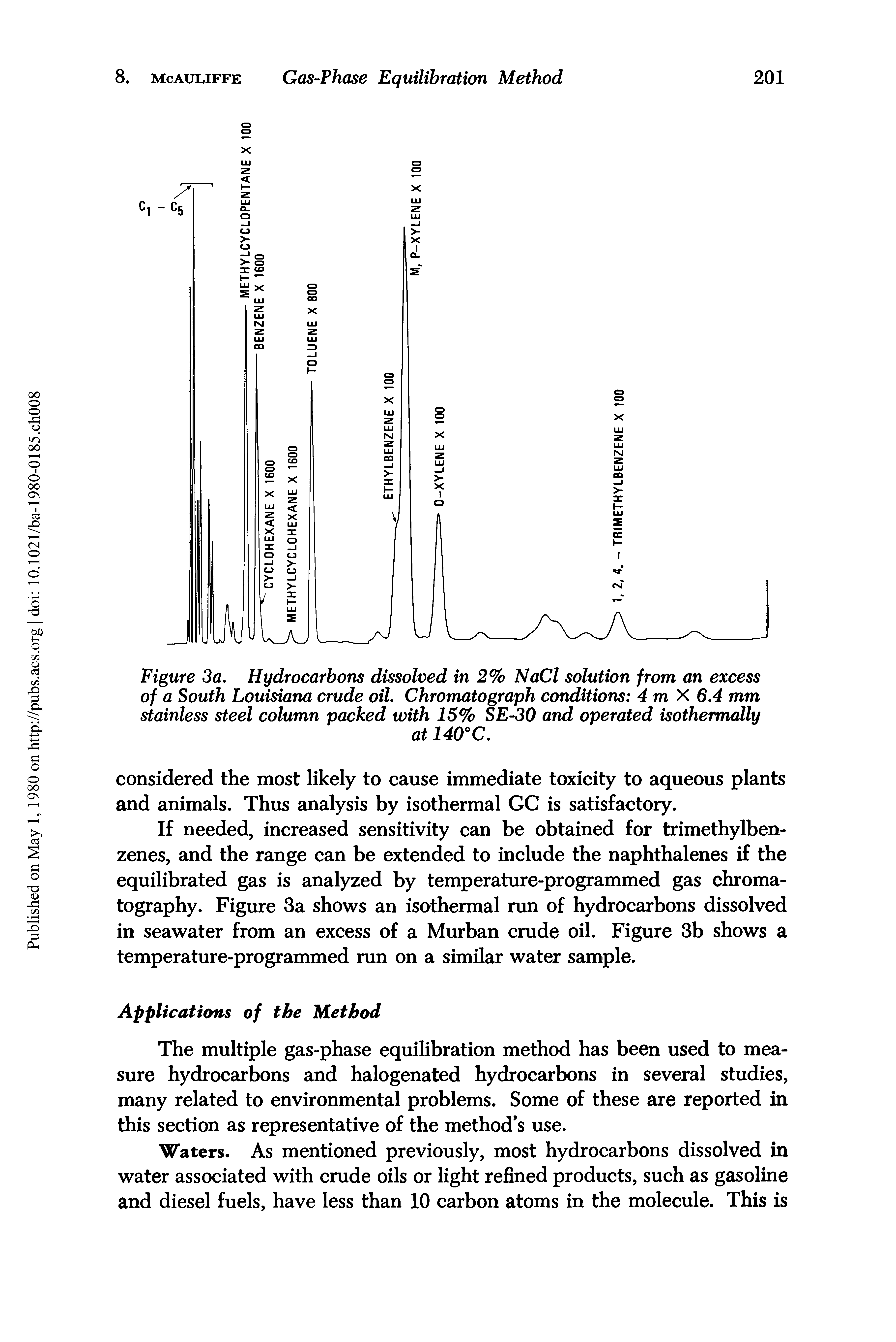 Figure 3a. Hydrocarbons dissolved in 2% NaCl solution from an excess of a South Louisiana crude oil. Chromatograph conditions 4 m X 6.4 mm stainless steel column packed with 15% SE-30 and operated isothermally...