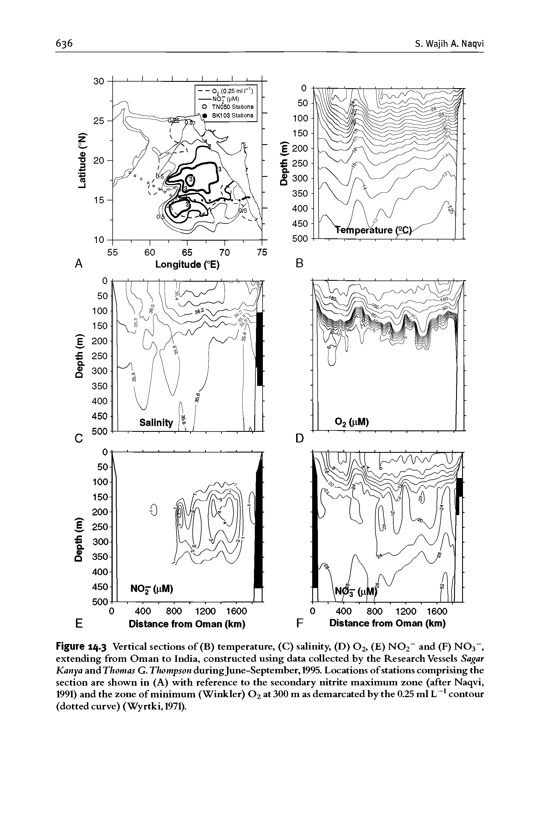 Figure 14.3 Vertical sections of (B) temperature, (C) salinity, (D) O2, (E) N02 and (F) NOs", extending from Oman to India, constructed using data collected by the Research Vessels Sagar Kanya andThomas G. Thompson during June-September, 1995. Locations of stations comprising the section are shown in (A) with reference to the secondary nitrite maximum zone (after Naqvi, 1991) and the zone of minimum (Winkler) O2 at 300 m as demarcated by the 0.25 ml L contour (dotted curve) (Wyrtki,1971).