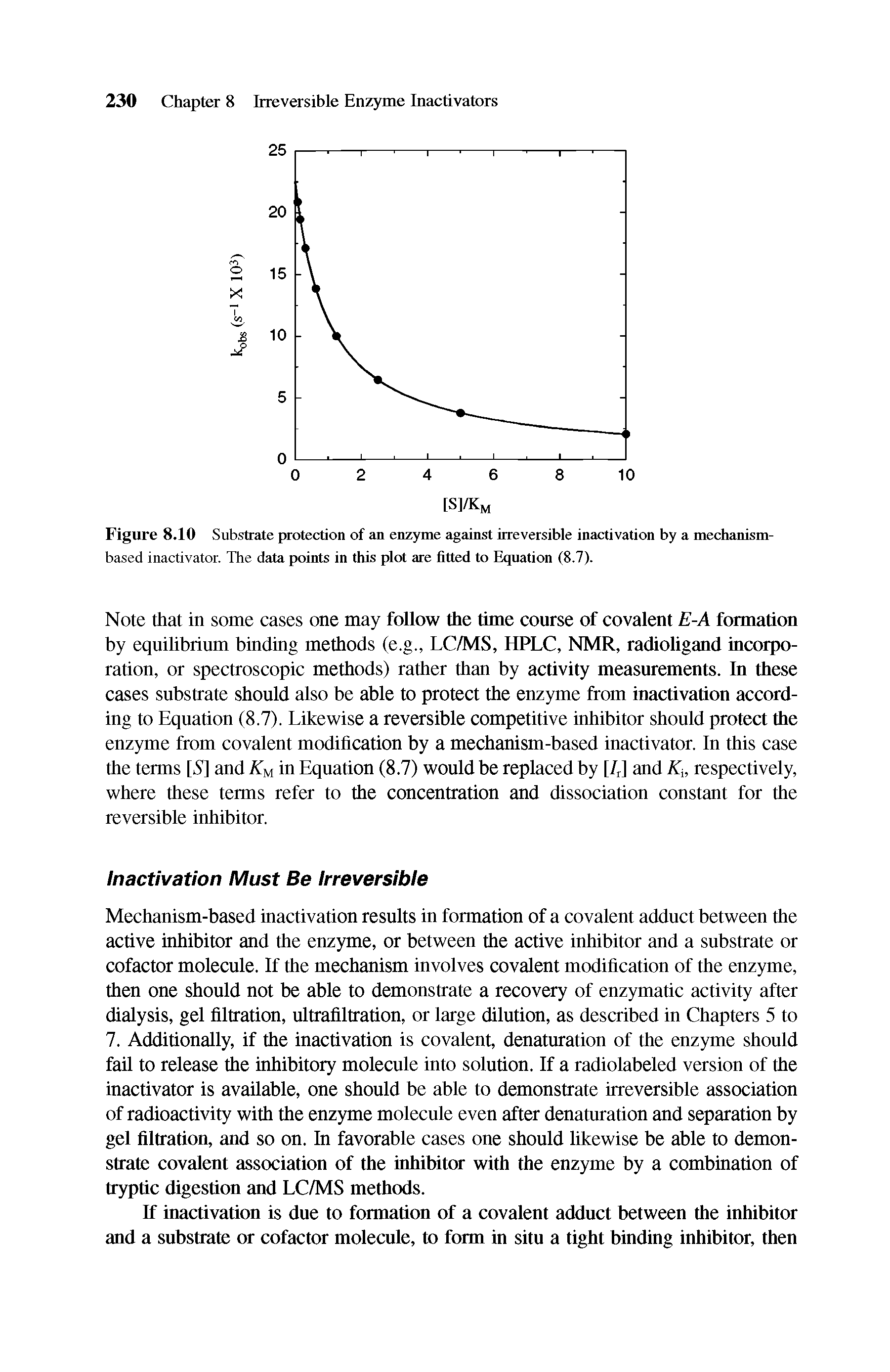 Figure 8.10 Substrate protection of an enzyme against irreversible inactivation by a mechanism-based inactivator. The data points in this plot are fitted to Equation (8.7).