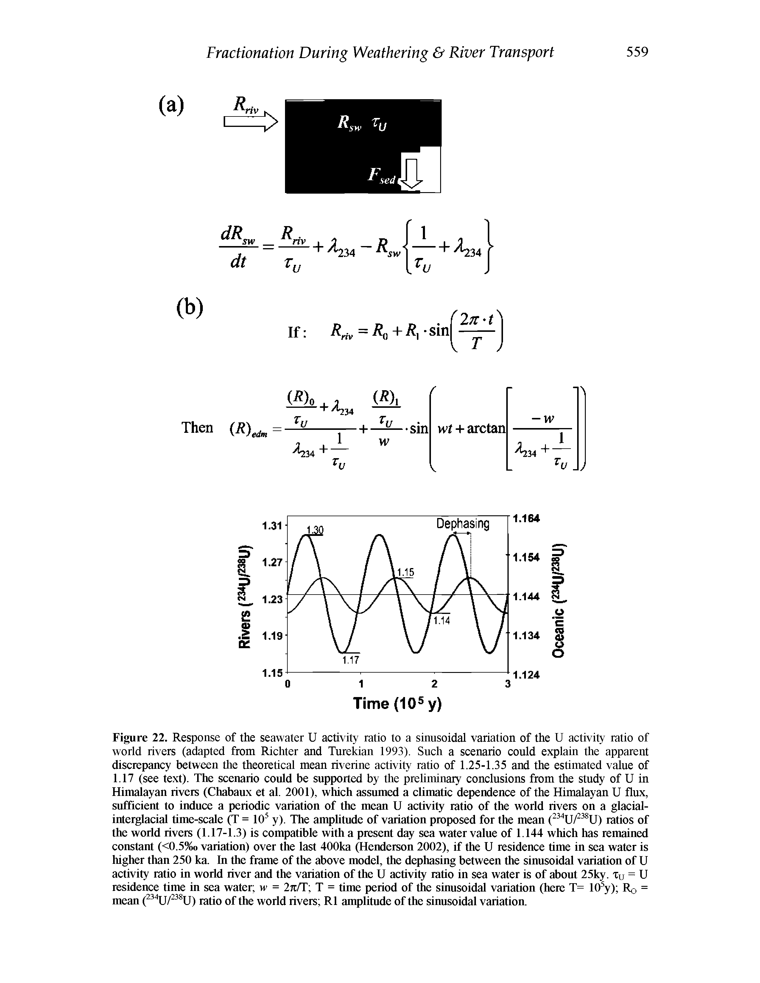 Figure 22. Response of the seawater U activity ratio to a sinusoidal variation of the U activity ratio of world rivers (adapted from Richter and Turekian 1993). Such a scenario could explain the apparent discrepancy between the theoretical mean riverine activity ratio of 1.25-1.35 and the estimated value of 1.17 (see text). The scenario could be supported by the preliminary conclusions from the study of U in Himalayan rivers (Chabaux et al. 2001), which assumed a climatic dependence of the Himalayan U flux, sufficient to induce a periodic variation of the mean U activity ratio of the world rivers on a glacial-interglacial time-scale (T = 10 y). The amplitude of variation proposed for the mean ratios of...