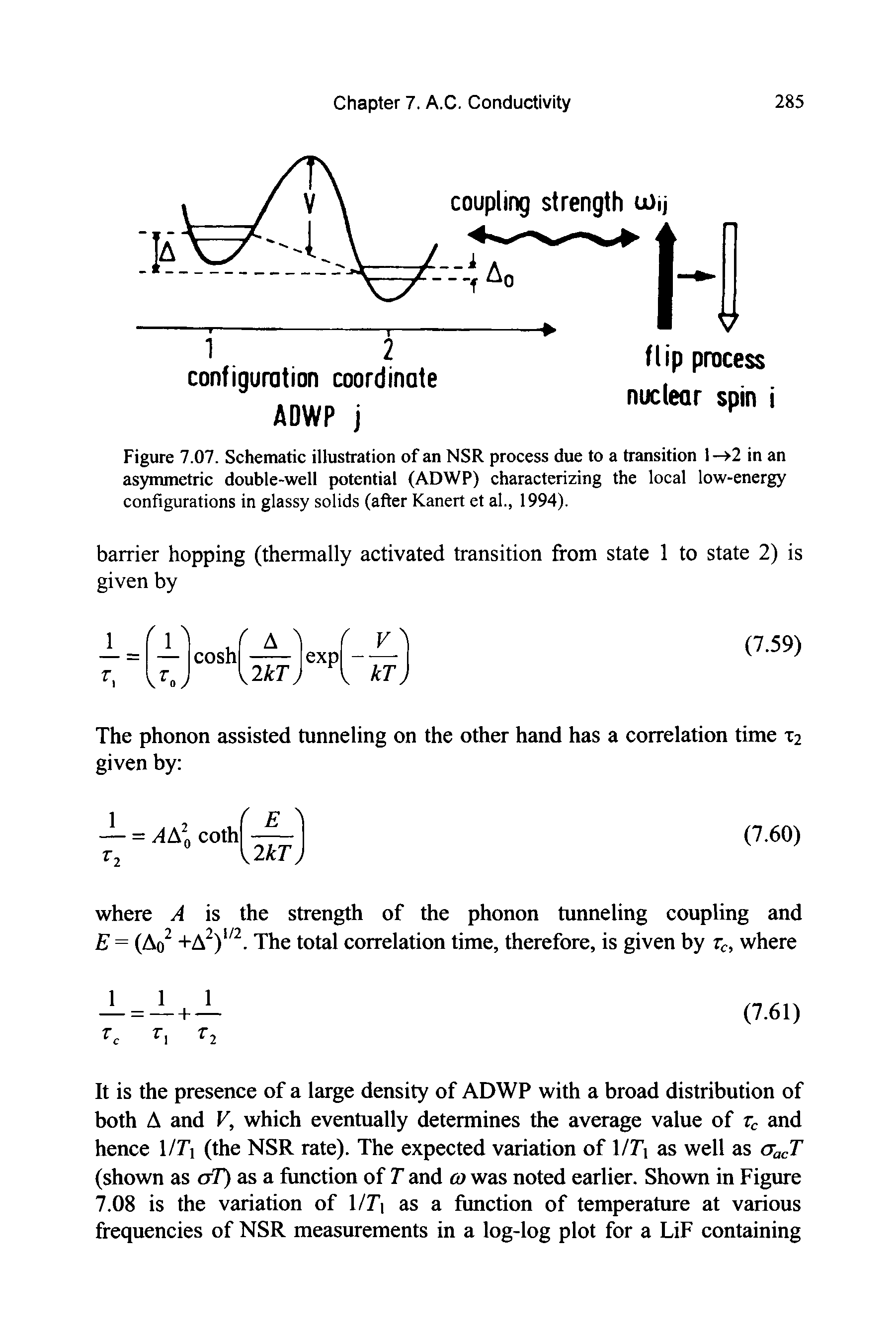 Figure 7.07. Schematic illustration of an NSR process due to a transition 1- 2 in an asymmetric double-well potential (ADWP) characterizing the local low-energy configurations in glassy solids (after Kanert et al., 1994).