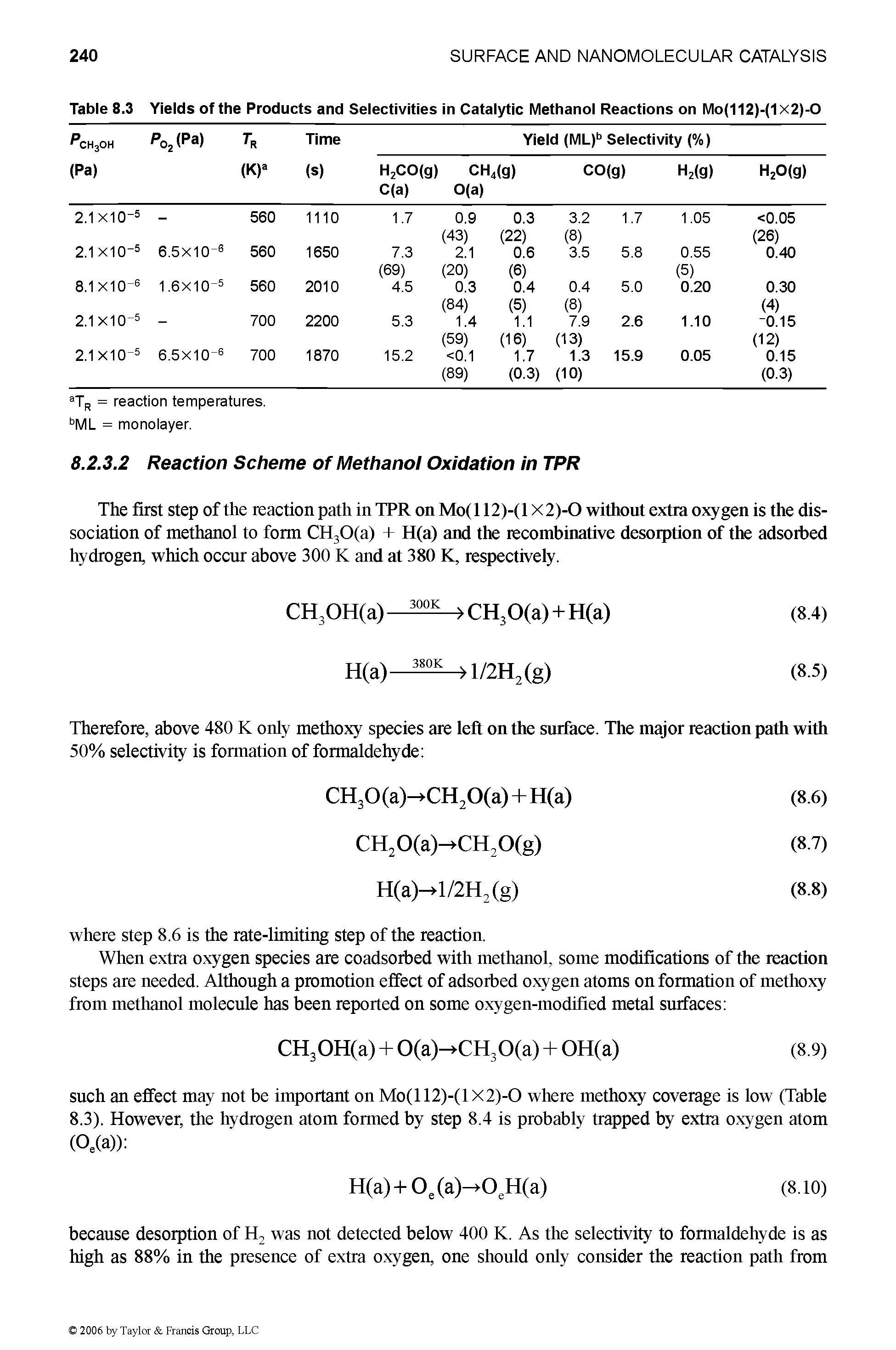 Table 8.3 Yields of the Products and Selectivities in Catalytic Methanol Reactions on Mo(112)-(1x2)-0...