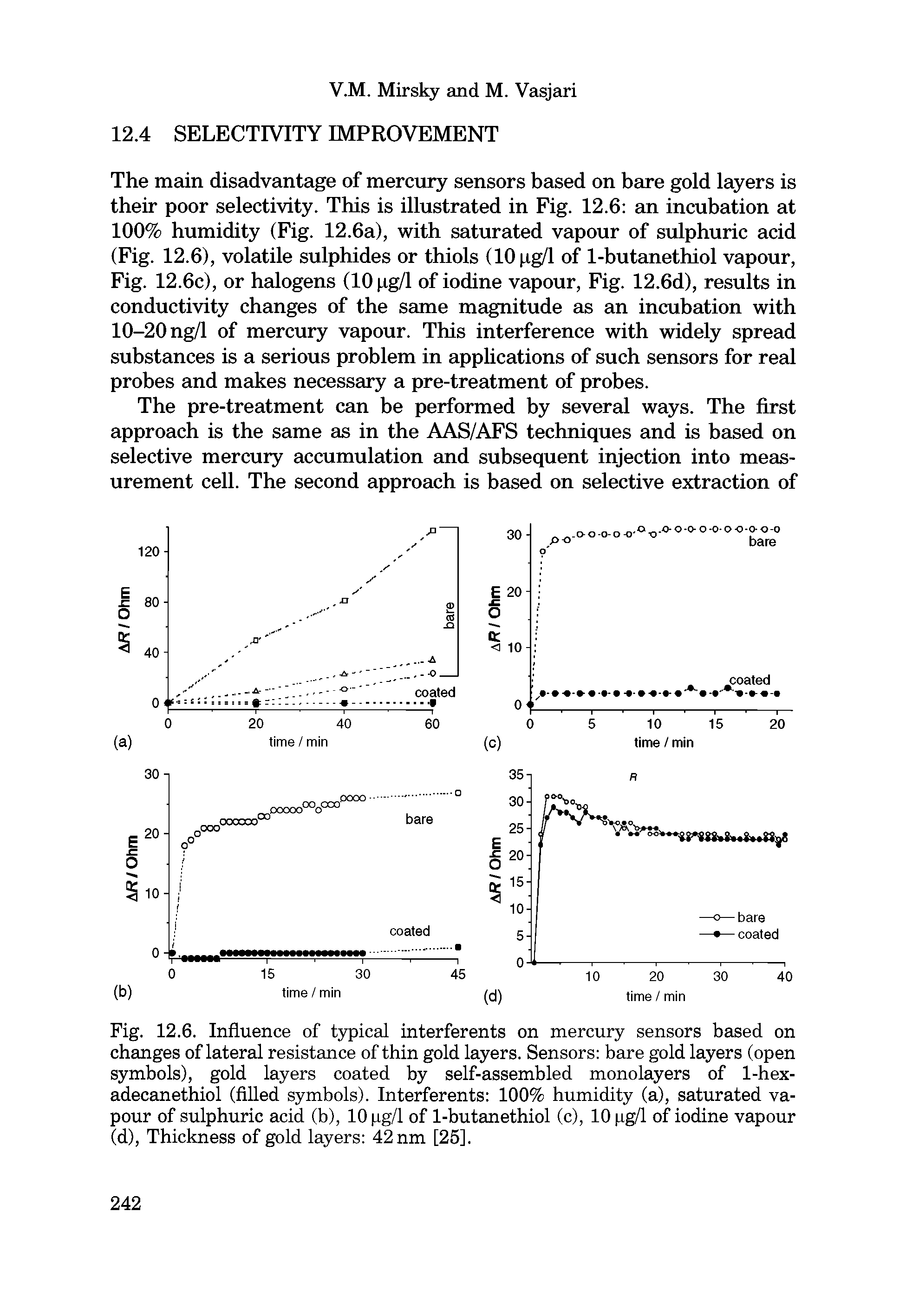 Fig. 12.6. Influence of typical interferents on mercury sensors based on changes of lateral resistance of thin gold layers. Sensors bare gold layers (open symbols), gold layers coated by self-assembled monolayers of 1-hex-adecanethiol (filled symbols). Interferents 100% humidity (a), saturated vapour of sulphuric acid (b), 10 pg/1 of 1-butanethiol (c), 10 pg/1 of iodine vapour (d), Thickness of gold layers 42 nm [25].