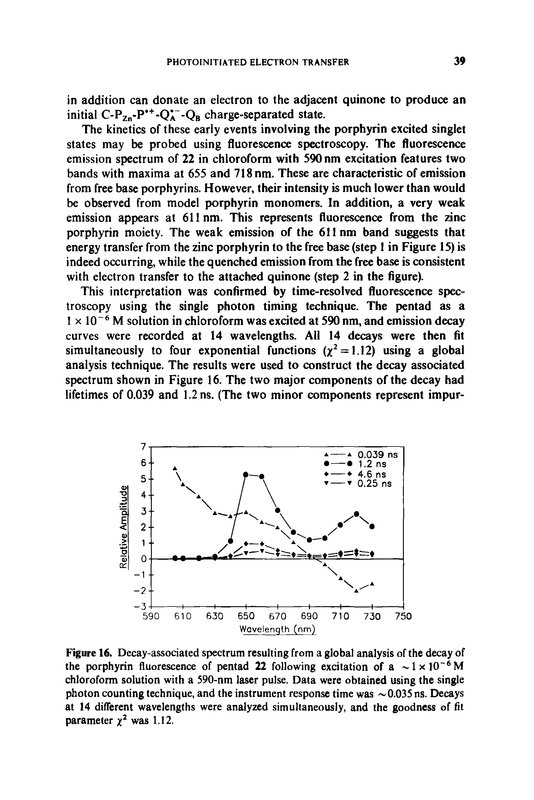 Figure 16. Decay-associated spectrum resulting from a global analysis of the decay of the porphyrin fluorescence of pentad 22 following excitation of a — lxlO M chloroform solution with a 590-nm laser pulse. Data were obtained using the single photon counting technique, and the instrument response time was 0.035 ns. Decays at 14 different wavelengths were analyzed simultaneously, and the goodness of fit parameter was 1.12.