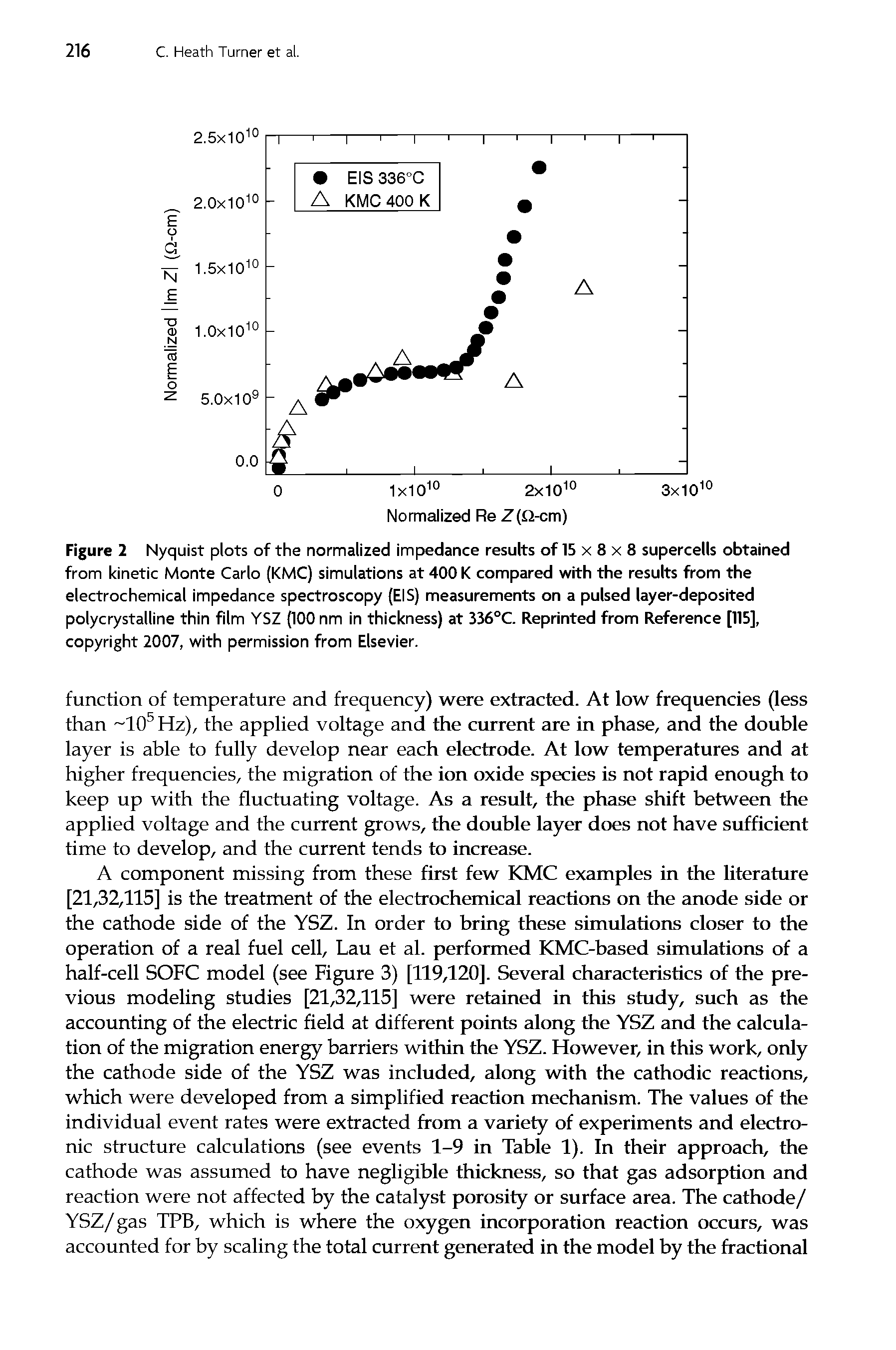 Figure 2 Nyquist plots of the normalized impedance results of 15 x 8 x 8 supercells obtained from kinetic Monte Carlo (KMC) simulations at 400 K compared with the results from the electrochemical impedance spectroscopy (EIS) measurements on a pulsed layer-deposited polycrystalline thin film YSZ (100 nm in thickness) at 336°C. Reprinted from Reference [115], copyright 2007, with permission from Elsevier.