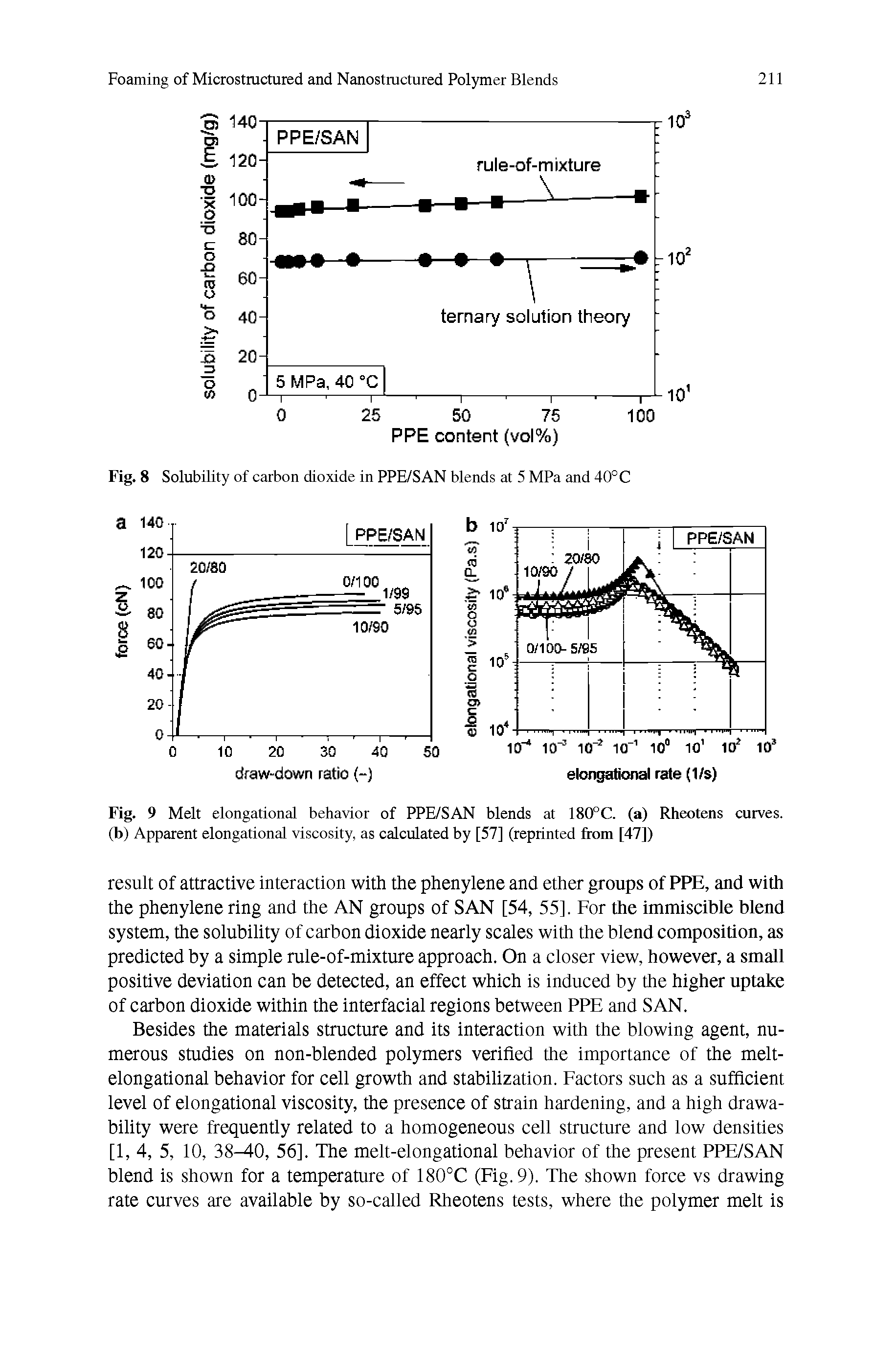 Fig. 9 Melt elongational behavior of PPE/SAN blends at 180°C. (a) Rheotens curves, (b) Apparent elongational viscosity, as calculated by [57] (reprinted from [47])...