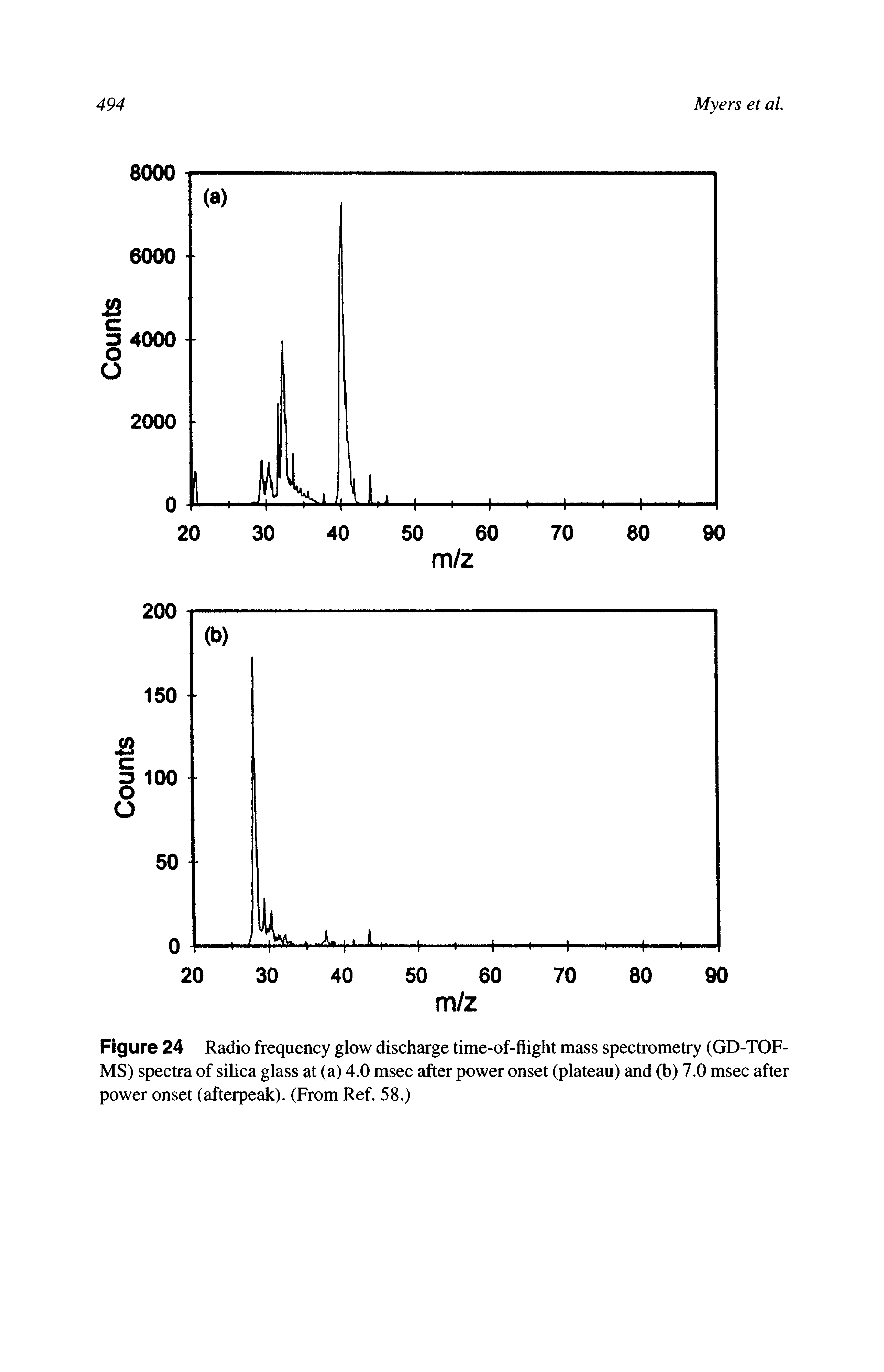 Figure 24 Radio frequency glow discharge time-of-flight mass spectrometry (GD-TOF-MS) spectra of silica glass at (a) 4.0 msec after power onset (plateau) and (b) 7.0 msec after power onset (afterpeak). (From Ref. 58.)...