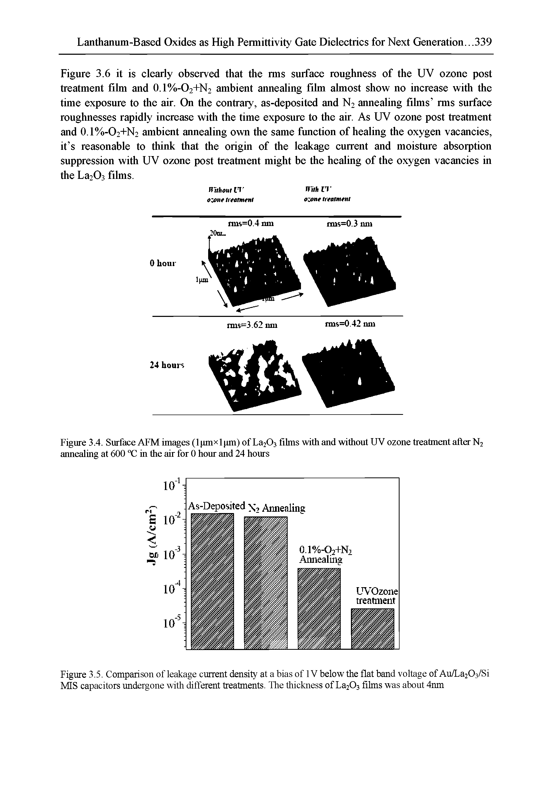 Figure 3.5. Comparison of leakage current density at a bias of IV below the flat band voltage of Au/La203/Si MIS capacitors undergone with different treatments. The thickness of La203 films was about 4nm...