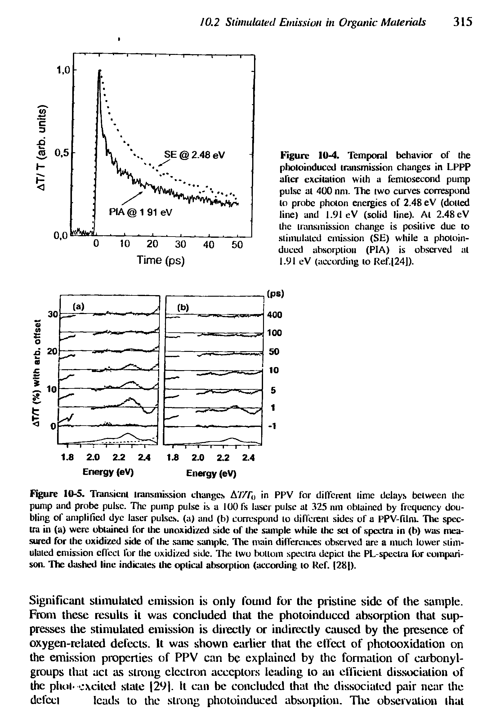Figure 10-4. Temporal behavior of the pholoinduccd transmission changes in LPPP alter excitation with a femtosecond pump pulse at 400 nnt. The two curves correspond to probe photon eneigies of 2.48 eV (dotted line) and 1.91 eV (solid line). At 2.48 eV the transmission change is positive due to stimulated emission (SE) while a photoin-dueed absorption (PIA) is observed at 1.91 eV (according to Ref.(24J).