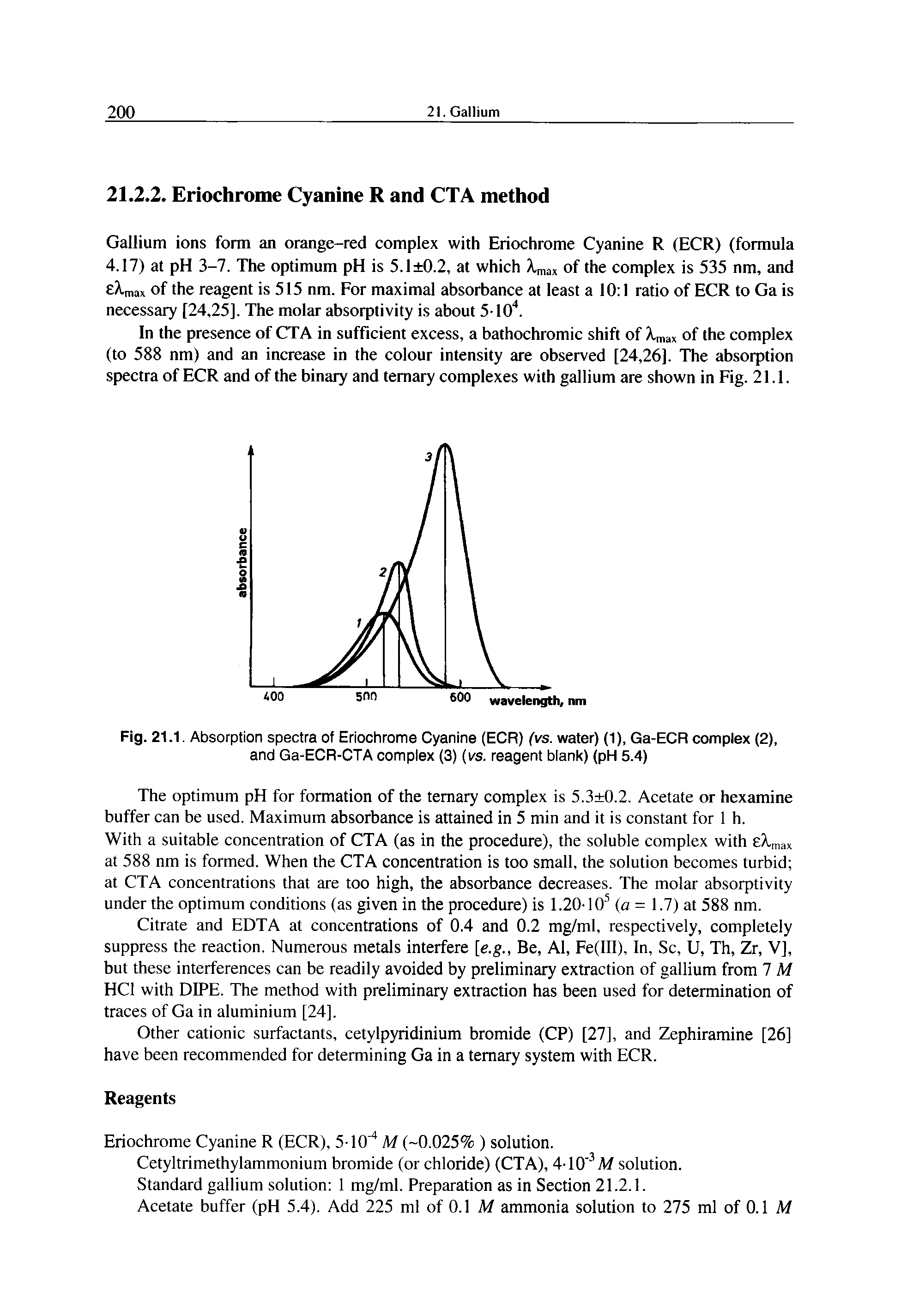 Fig. 21.1. Absorption spectra of Eriochrome Cyanine (ECR) (vs. water) (1), Ga-ECR complex (2), and Ga-ECR-CTA complex (3) (vs. reagent blank) (pH 5.4)...